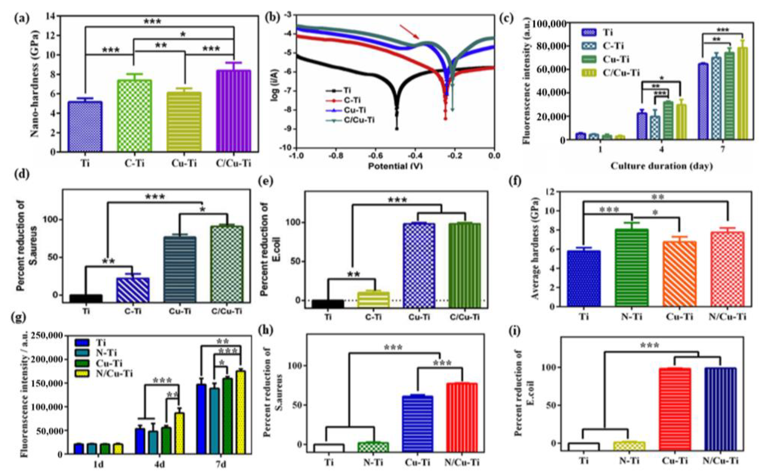 Materials 15 02342 g003
