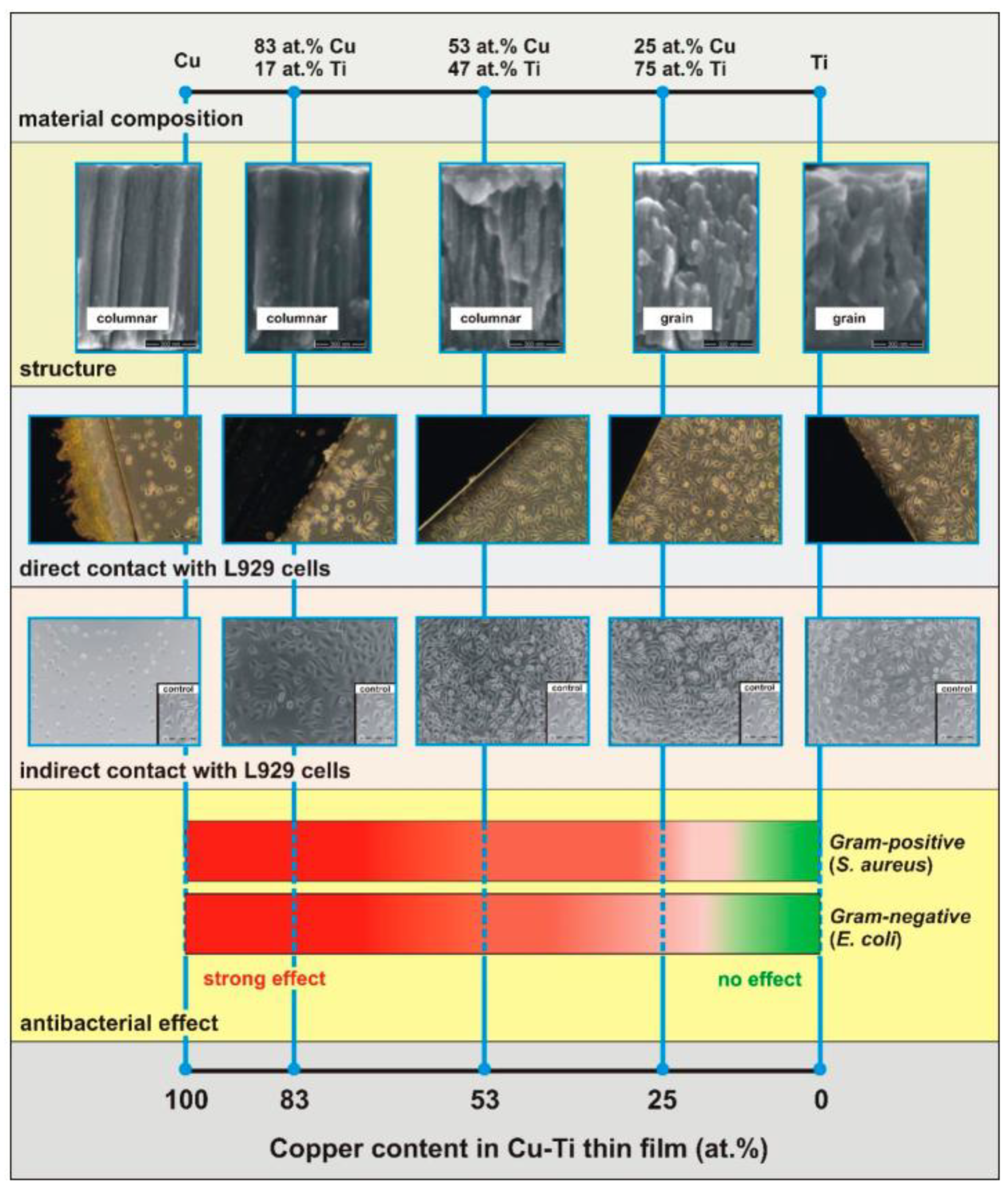 Materials 15 02342 g008