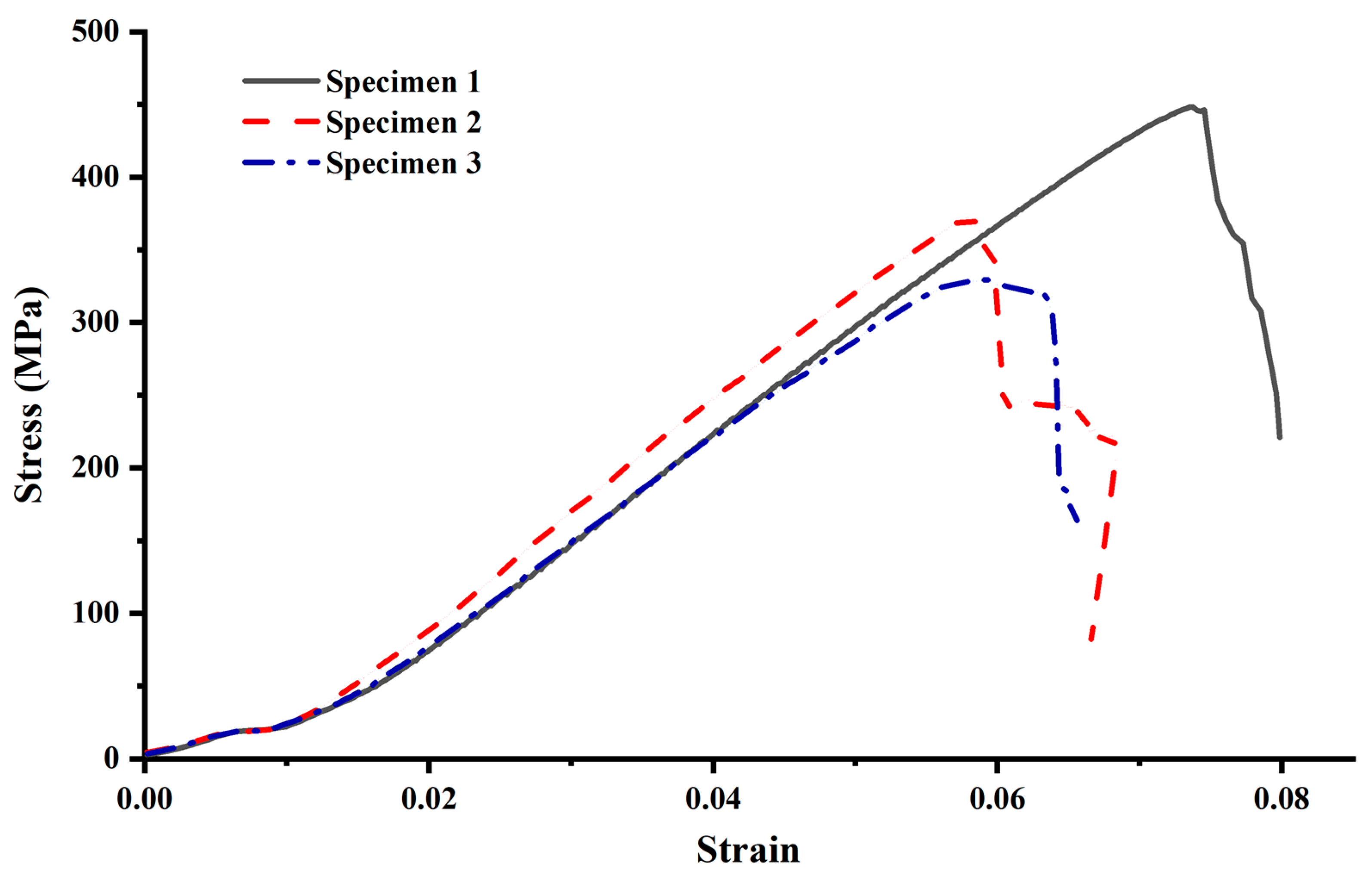 Materials 15 02346 g006