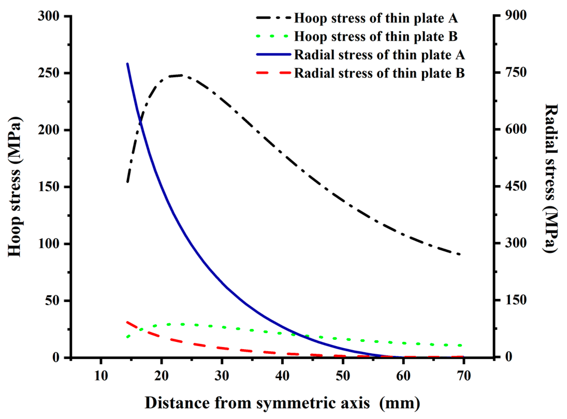 Materials 15 02346 g010