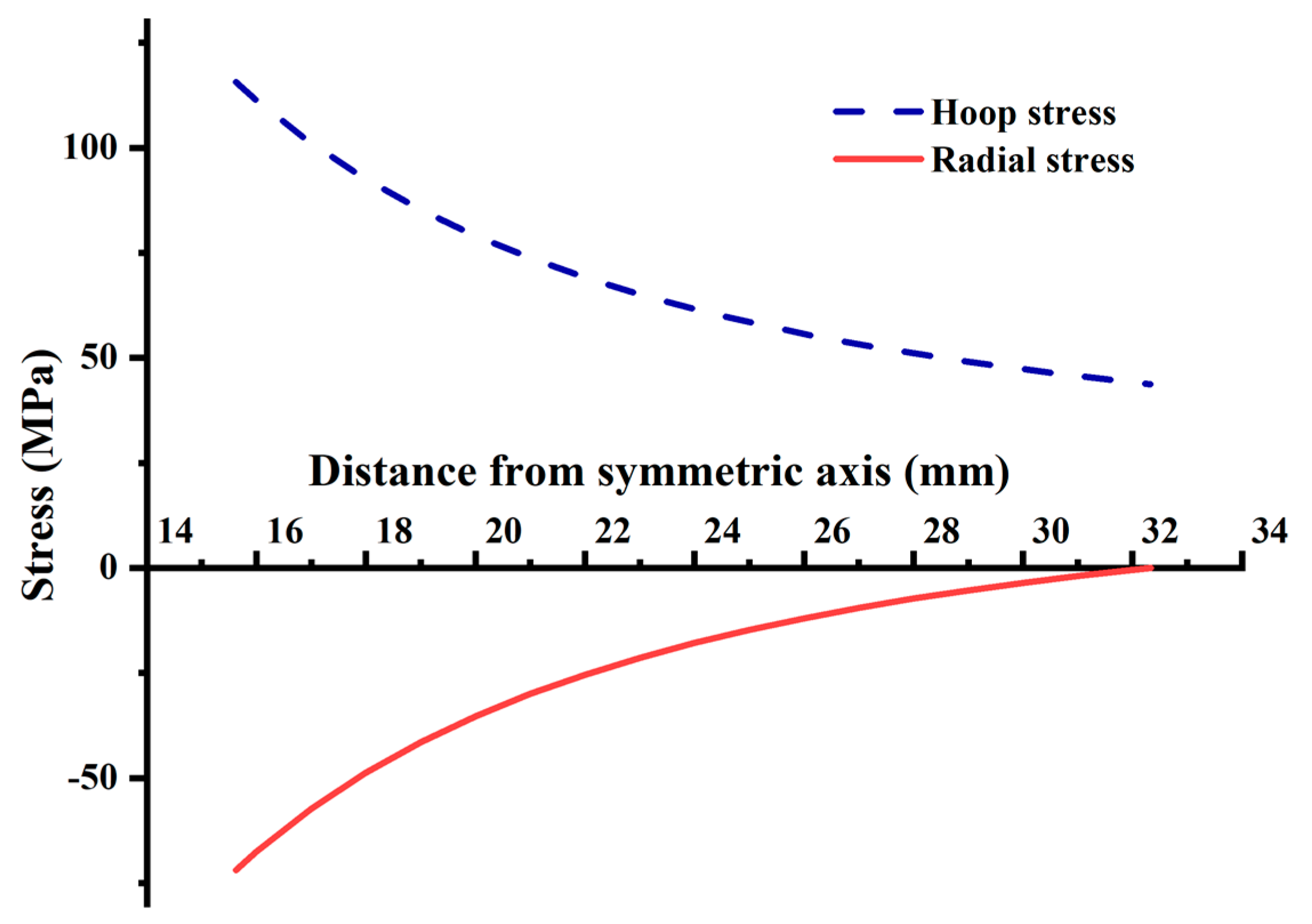 Materials 15 02346 g012