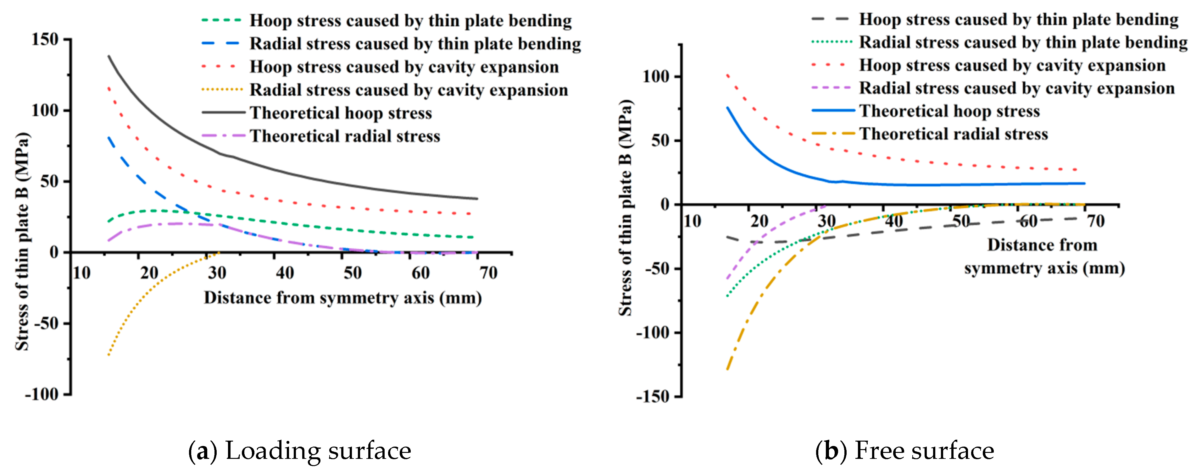 Materials 15 02346 g013