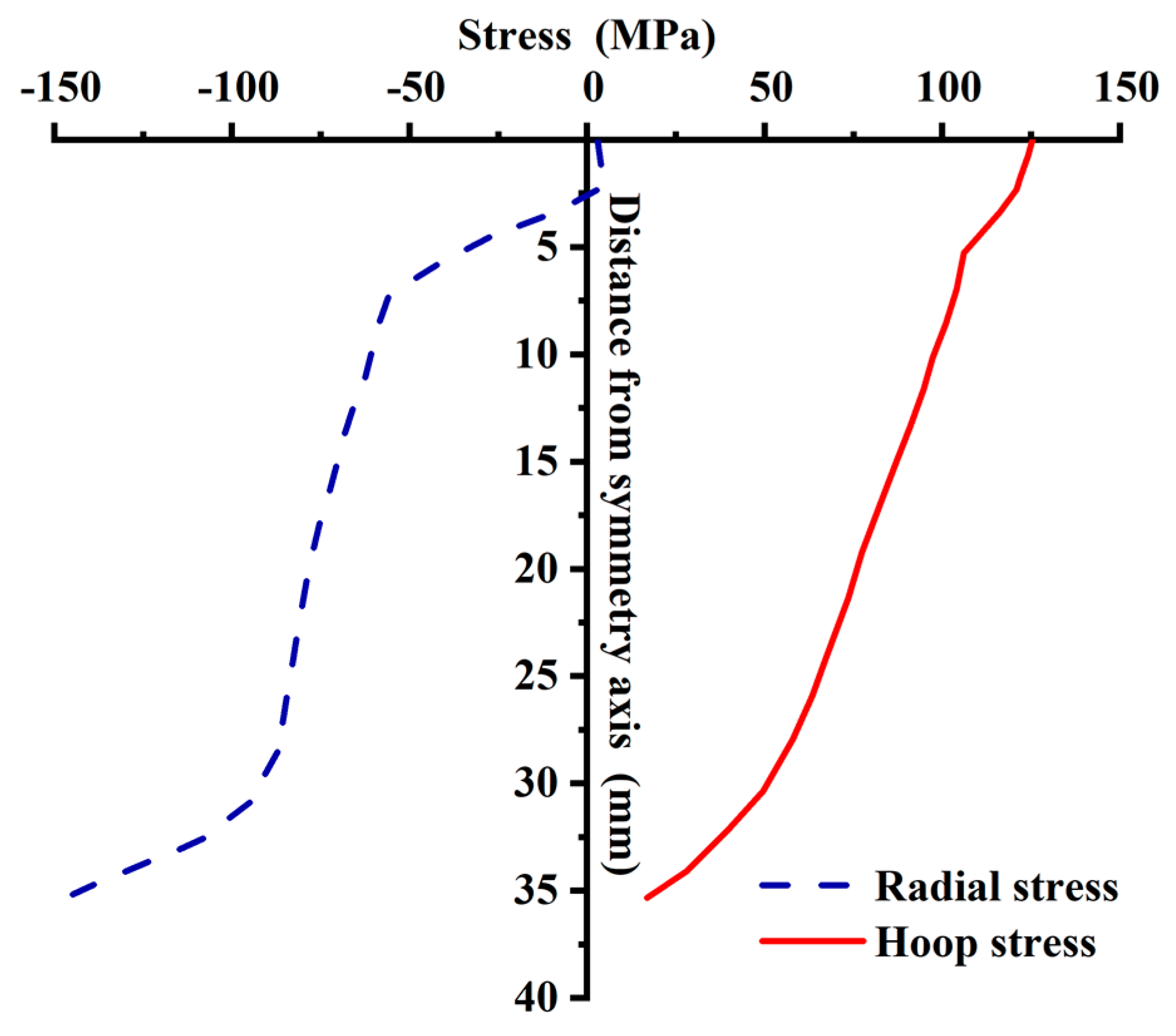 Materials 15 02346 g016