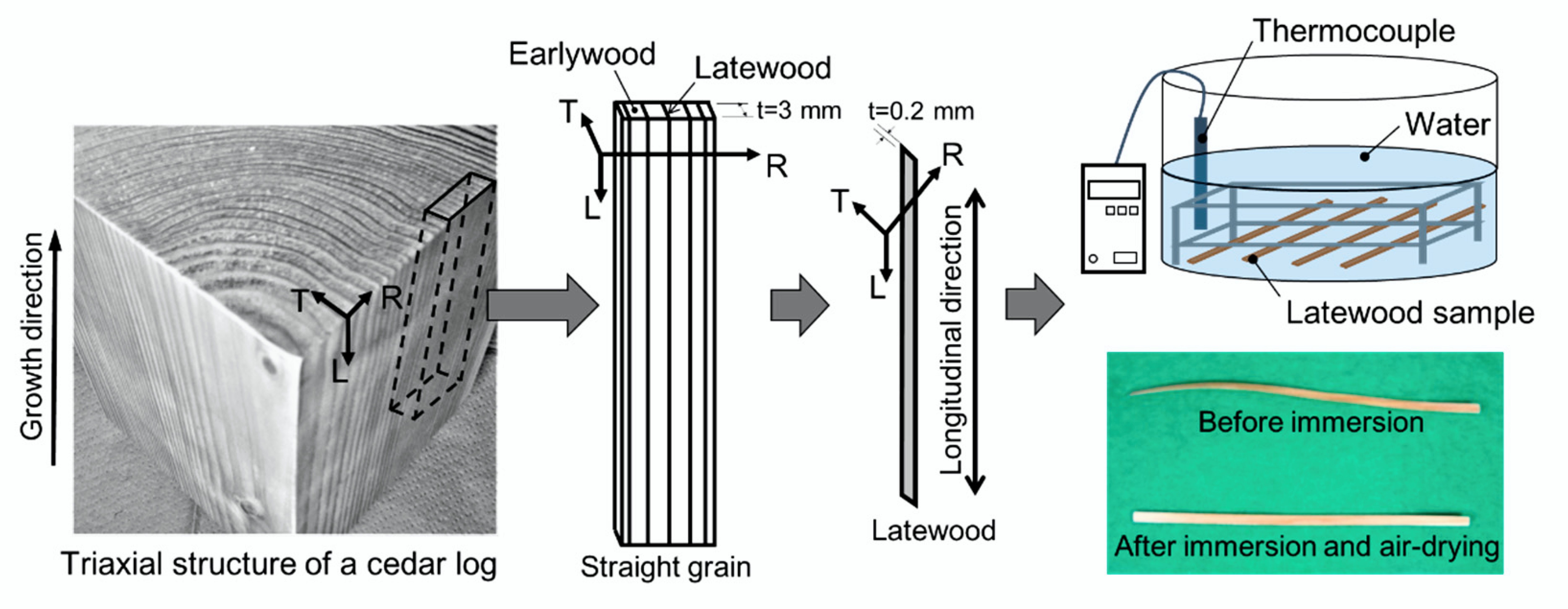 Materials 15 02347 g003 Materials 15 02347 g003