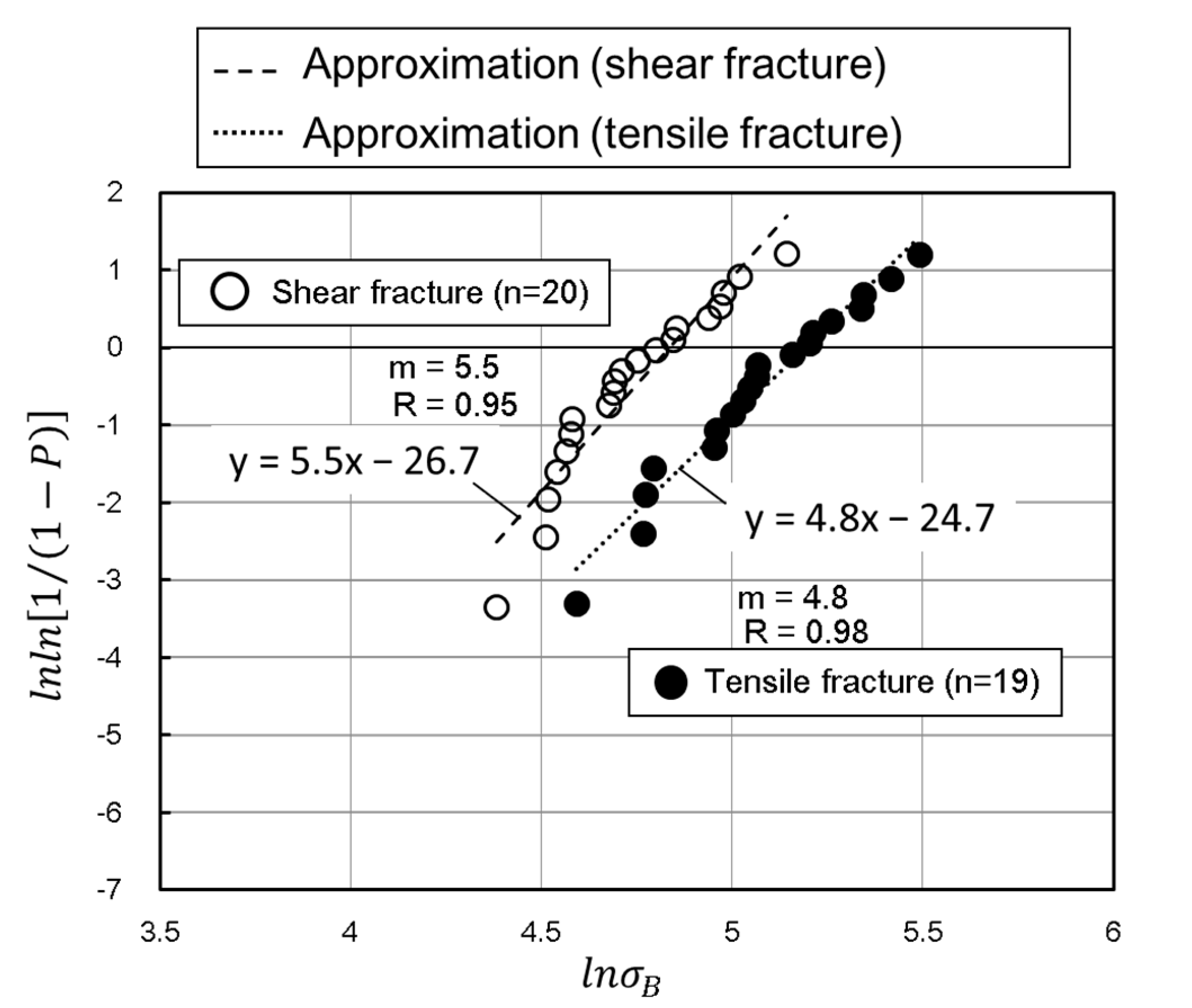 Materials 15 02347 g009 Materials 15 02347 g009