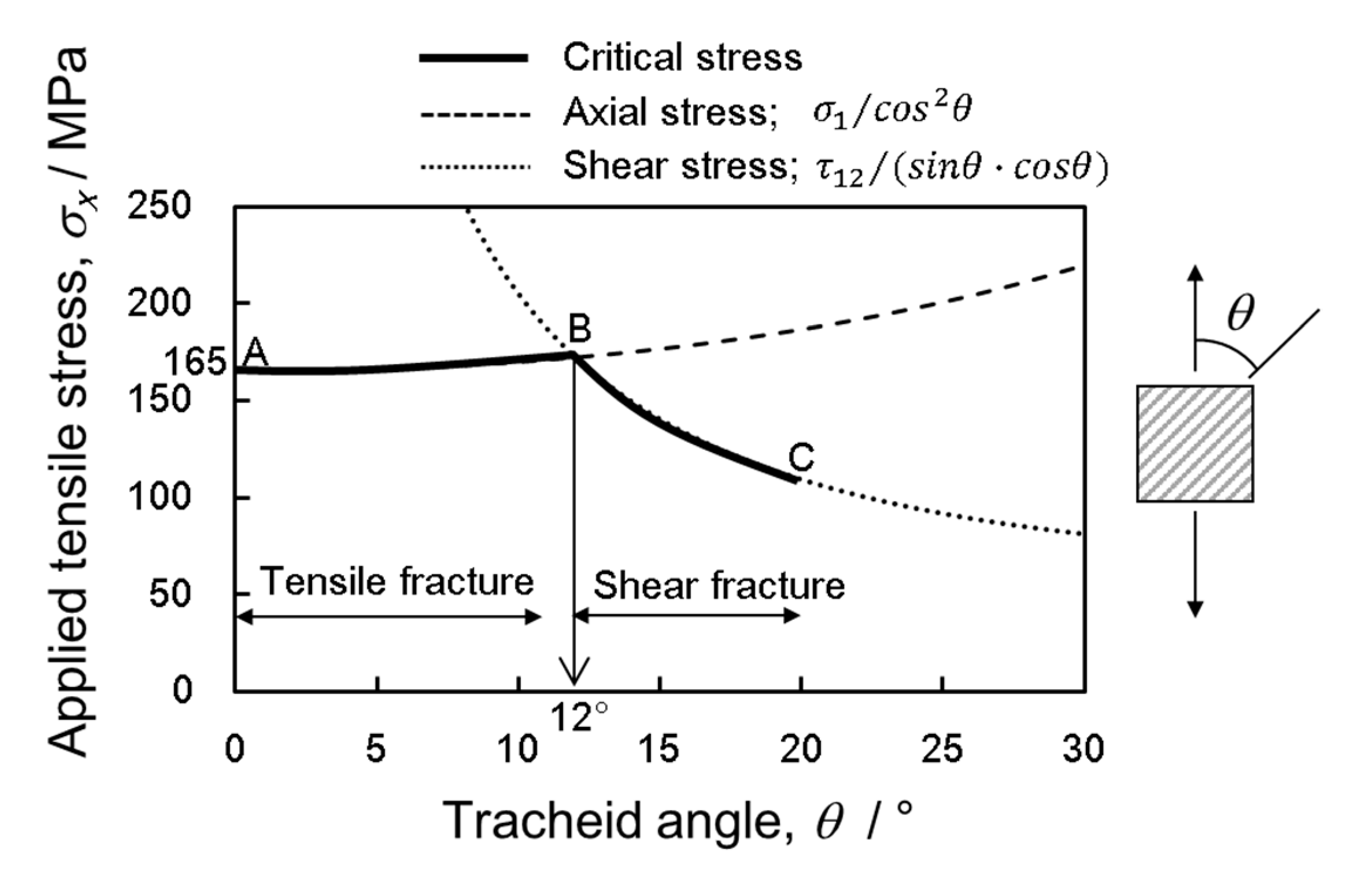 Materials 15 02347 g010 Materials 15 02347 g010