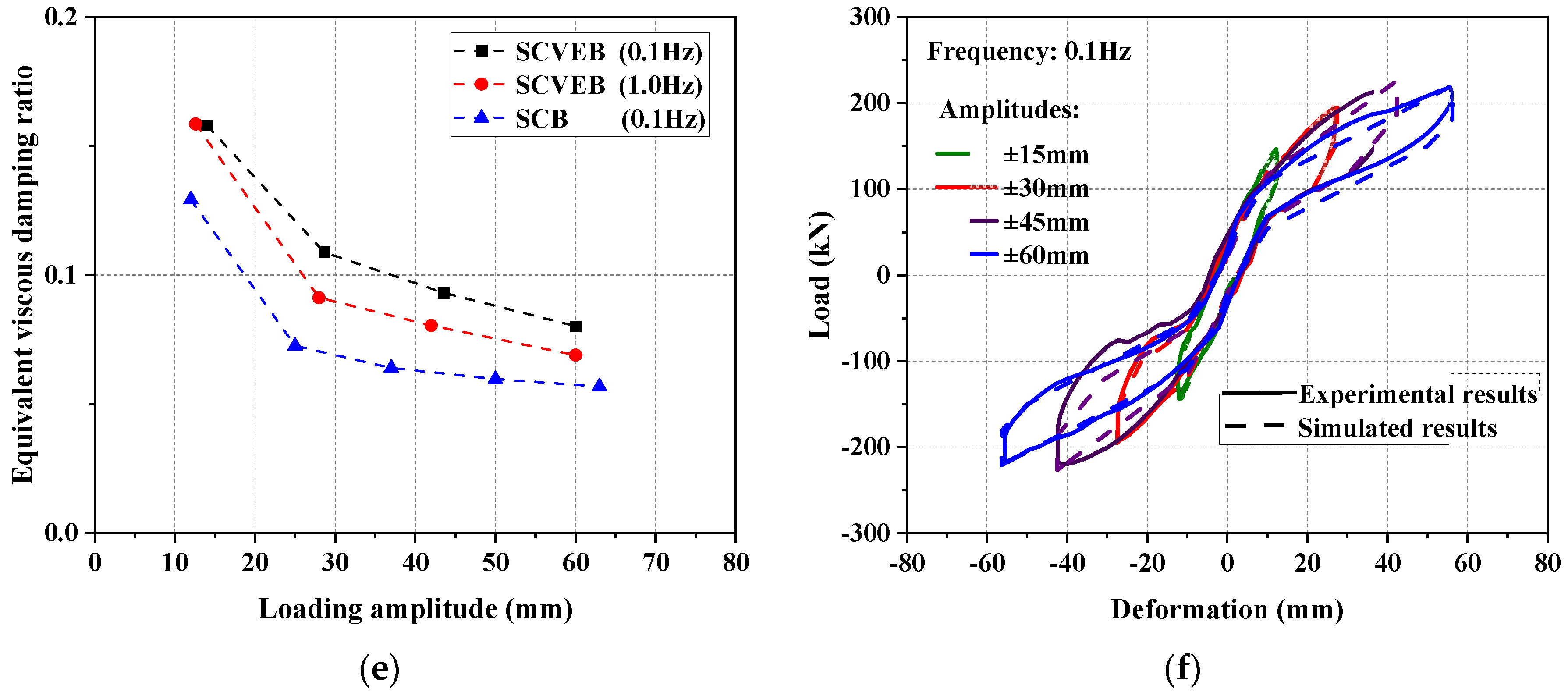 Materials 15 02349 g012b