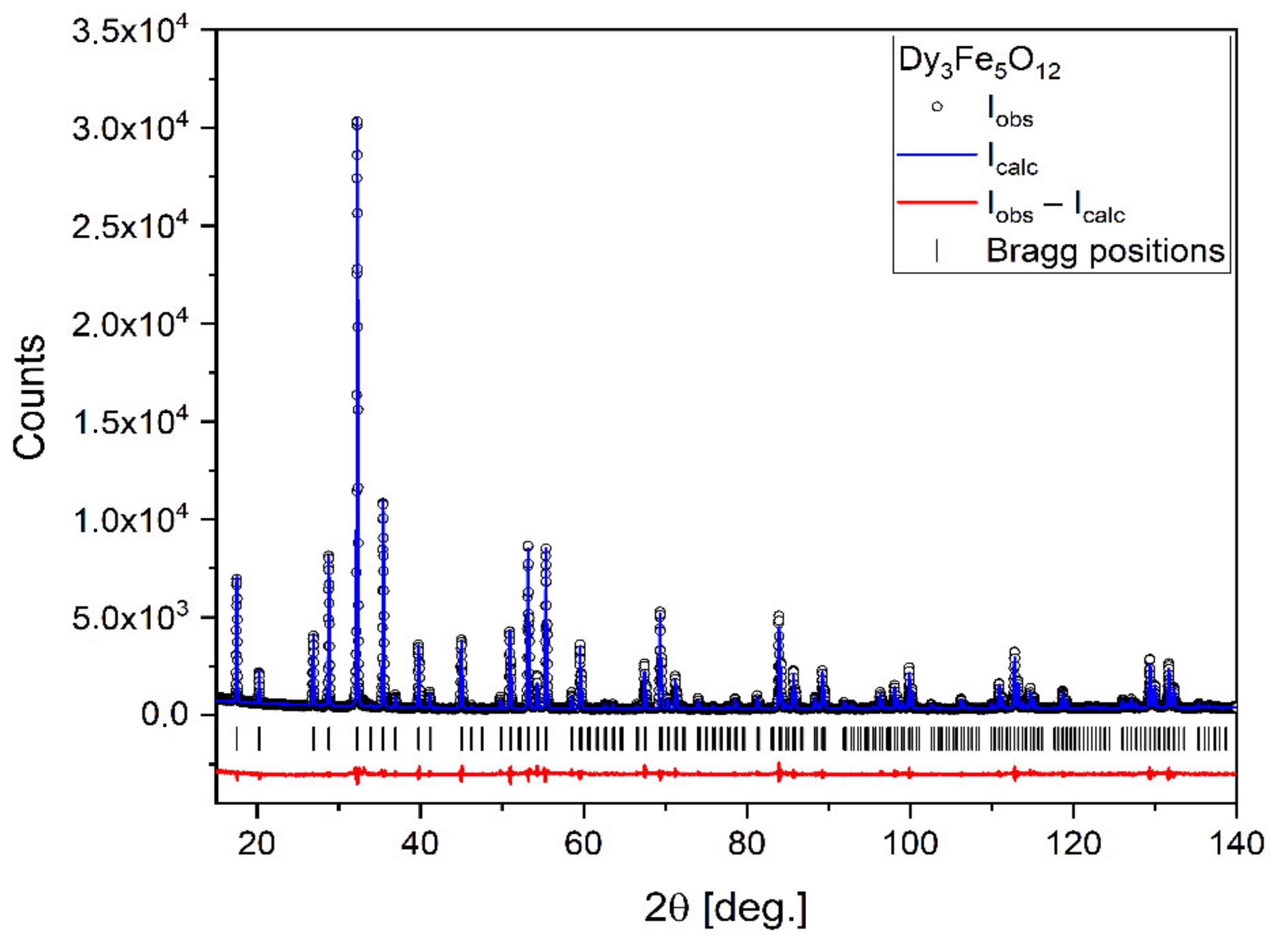 Materials 15 02356 g001