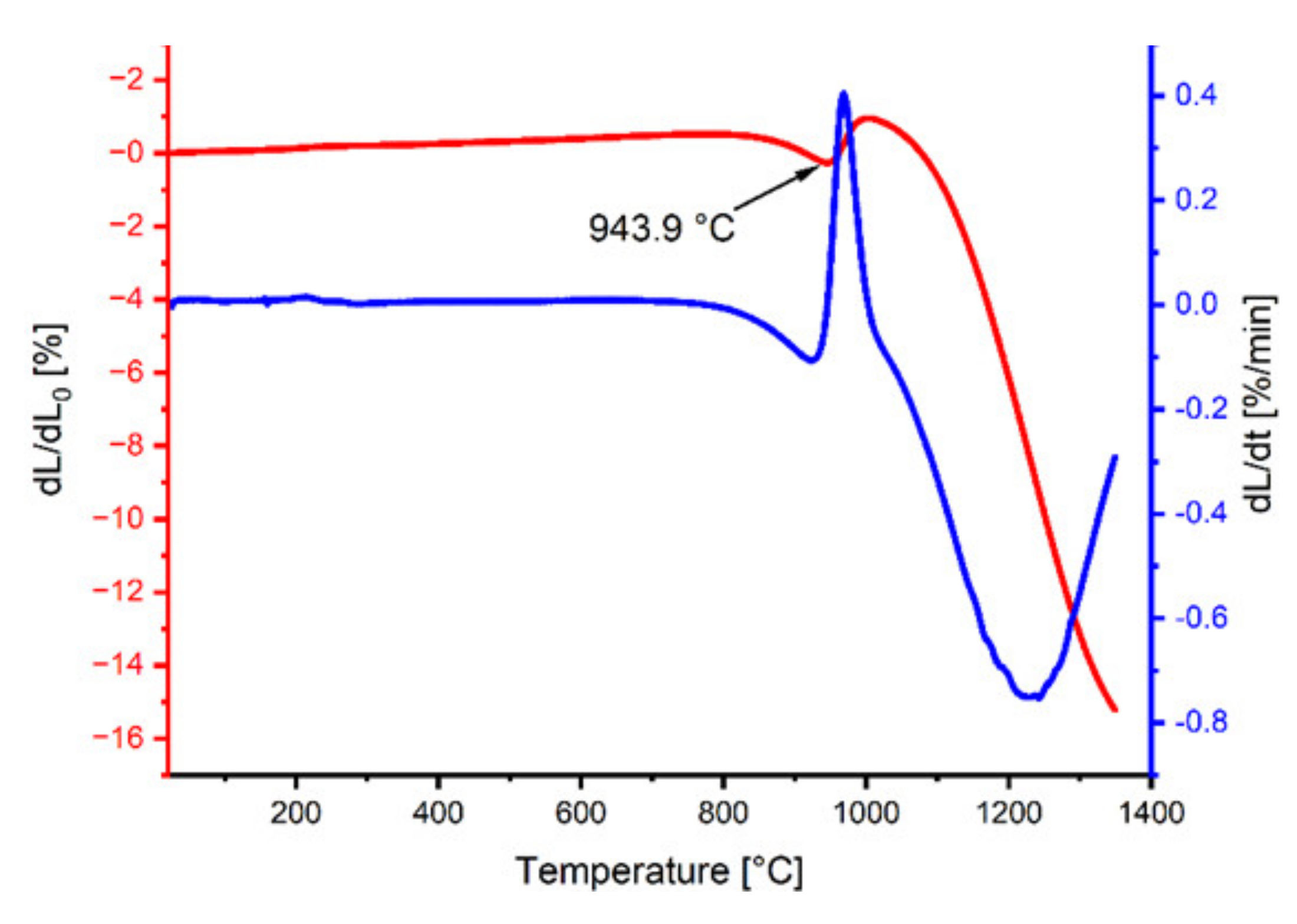 Materials 15 02356 g002