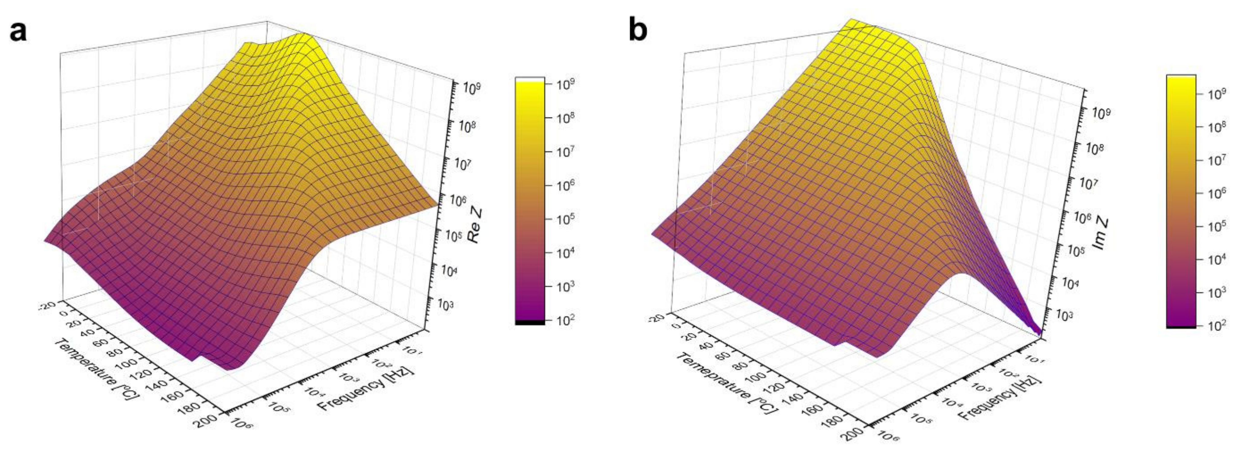Materials 15 02356 g006