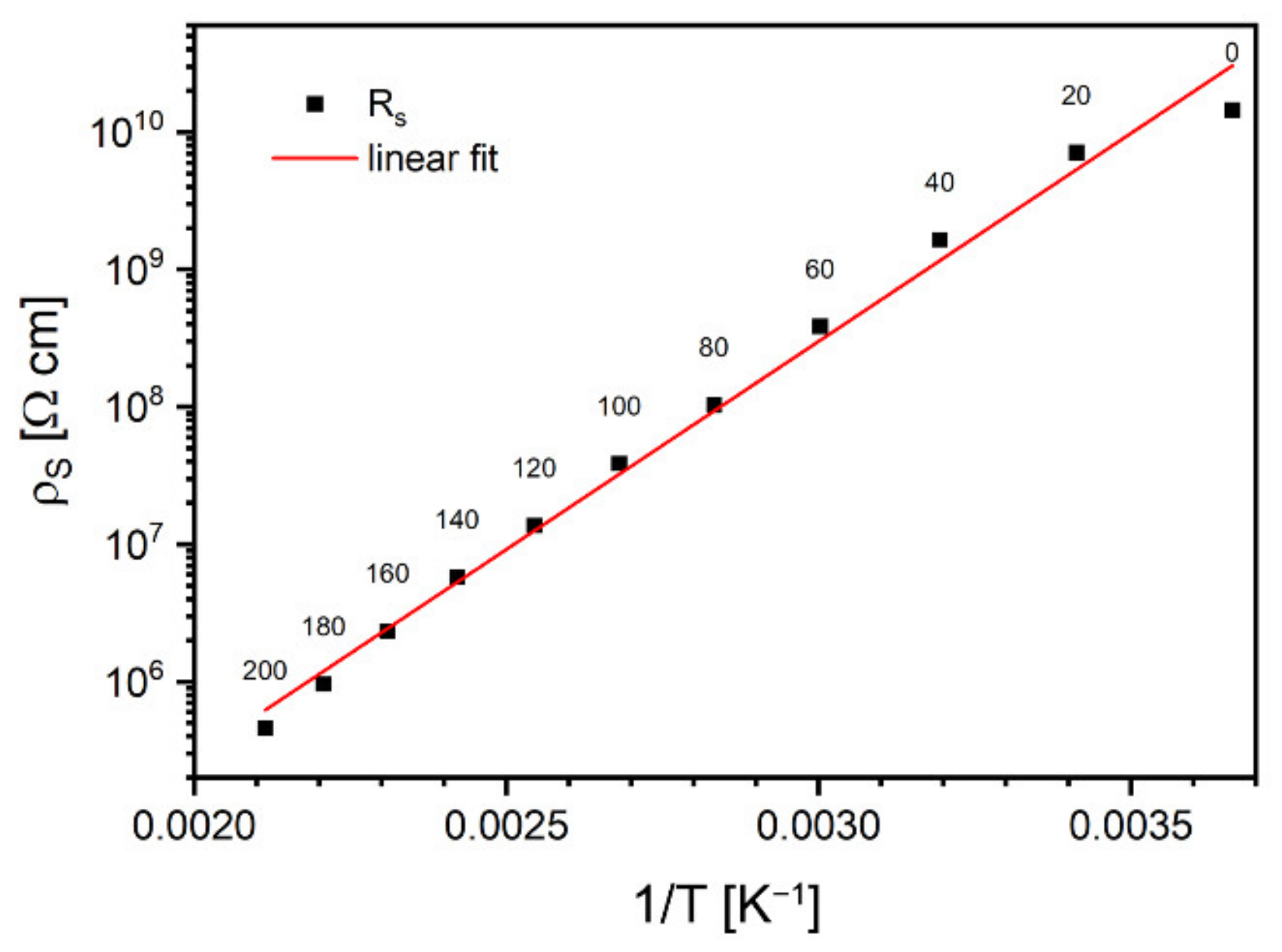 Materials 15 02356 g008
