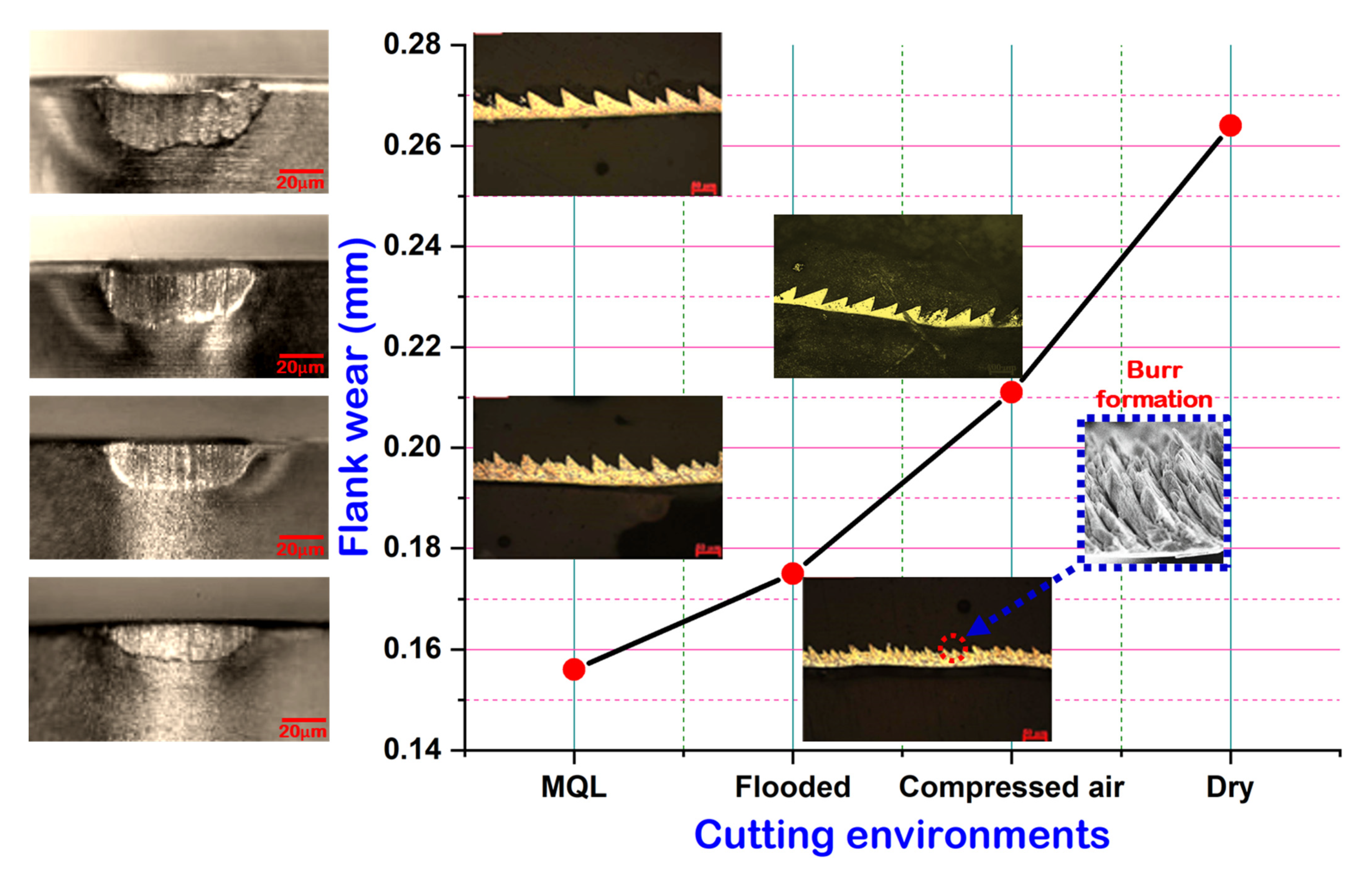Materials 15 02368 g009