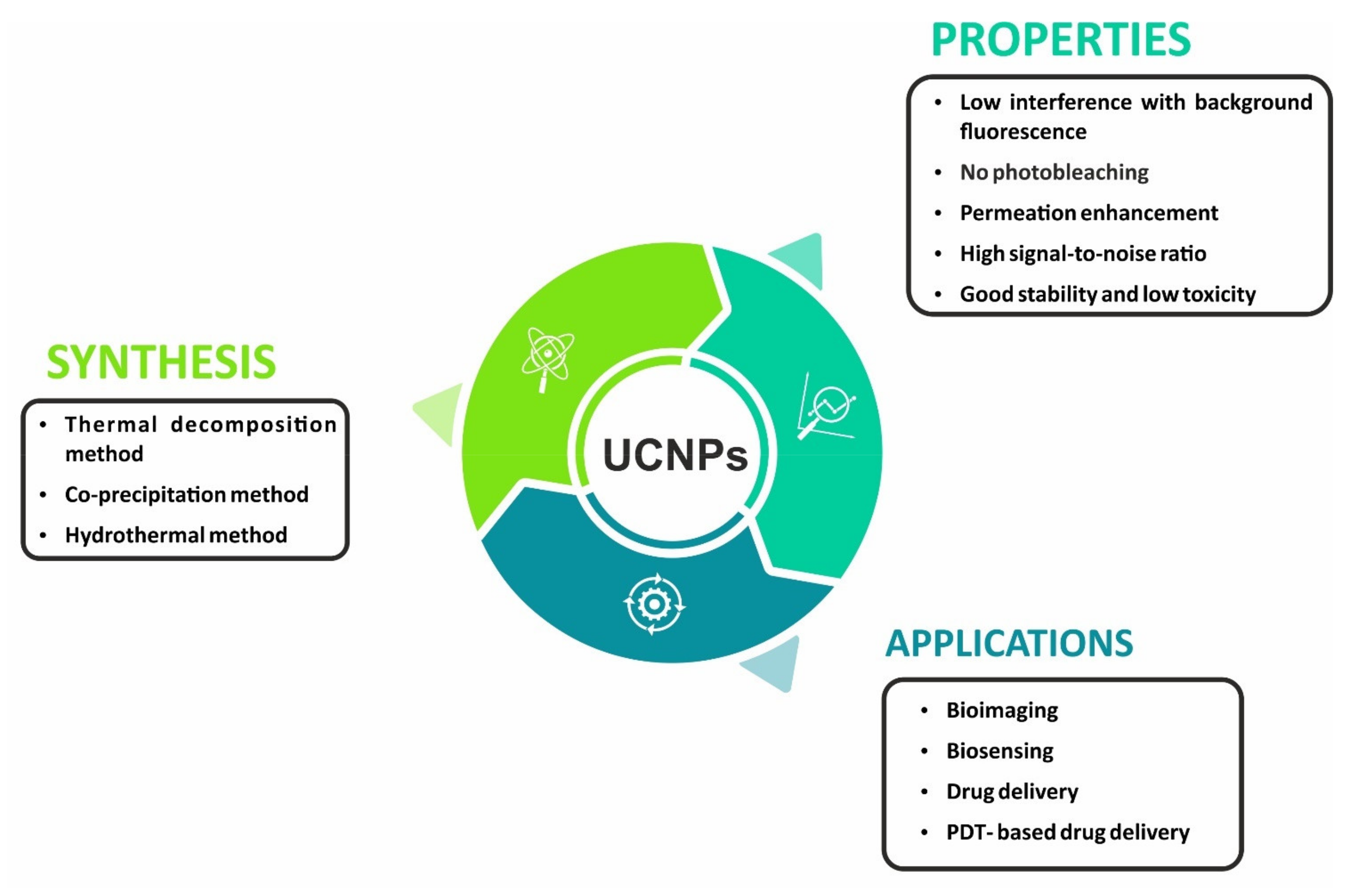 Materials 15 02374 g001