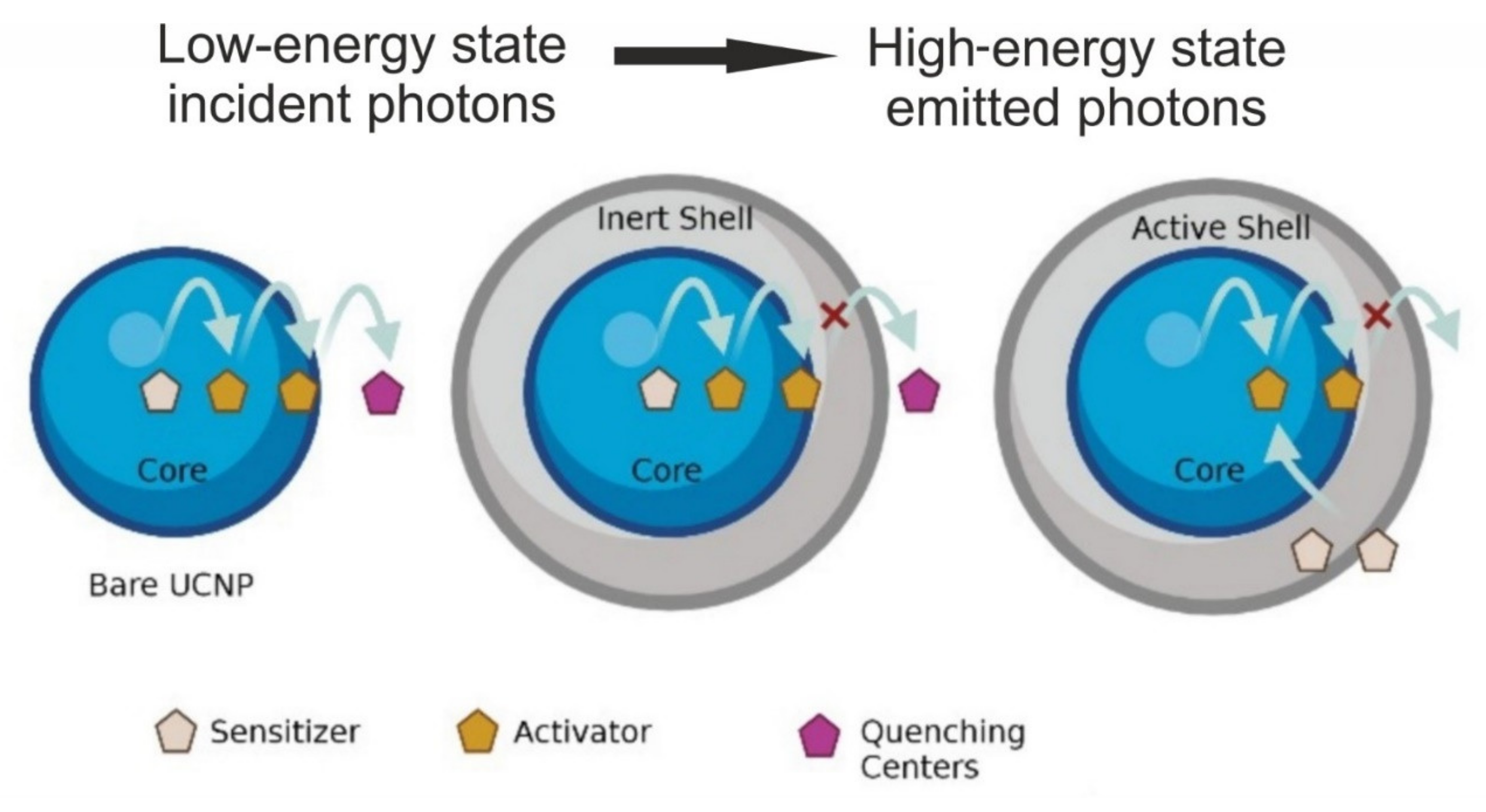 Materials 15 02374 g002