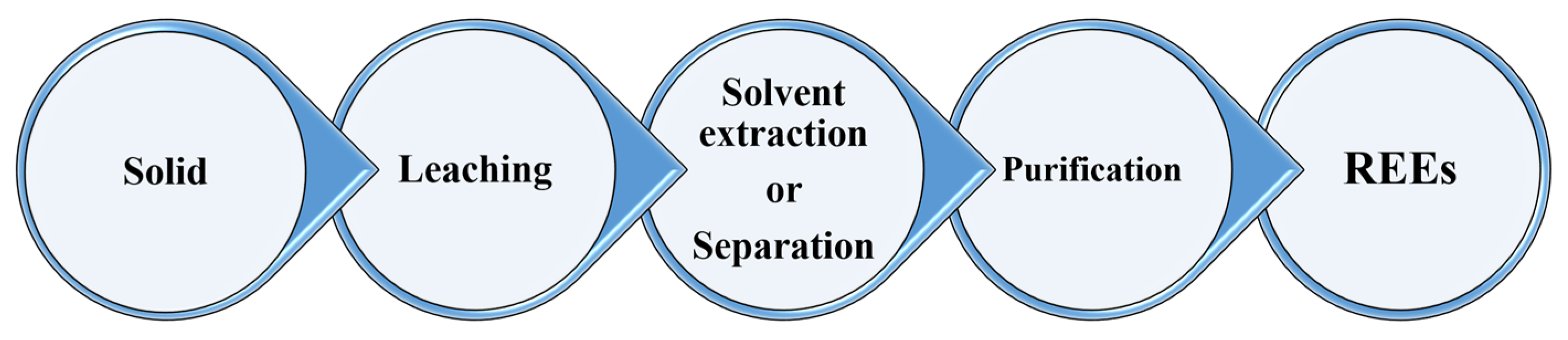 Materials 15 02376 g001 Materials 15 02376 g001