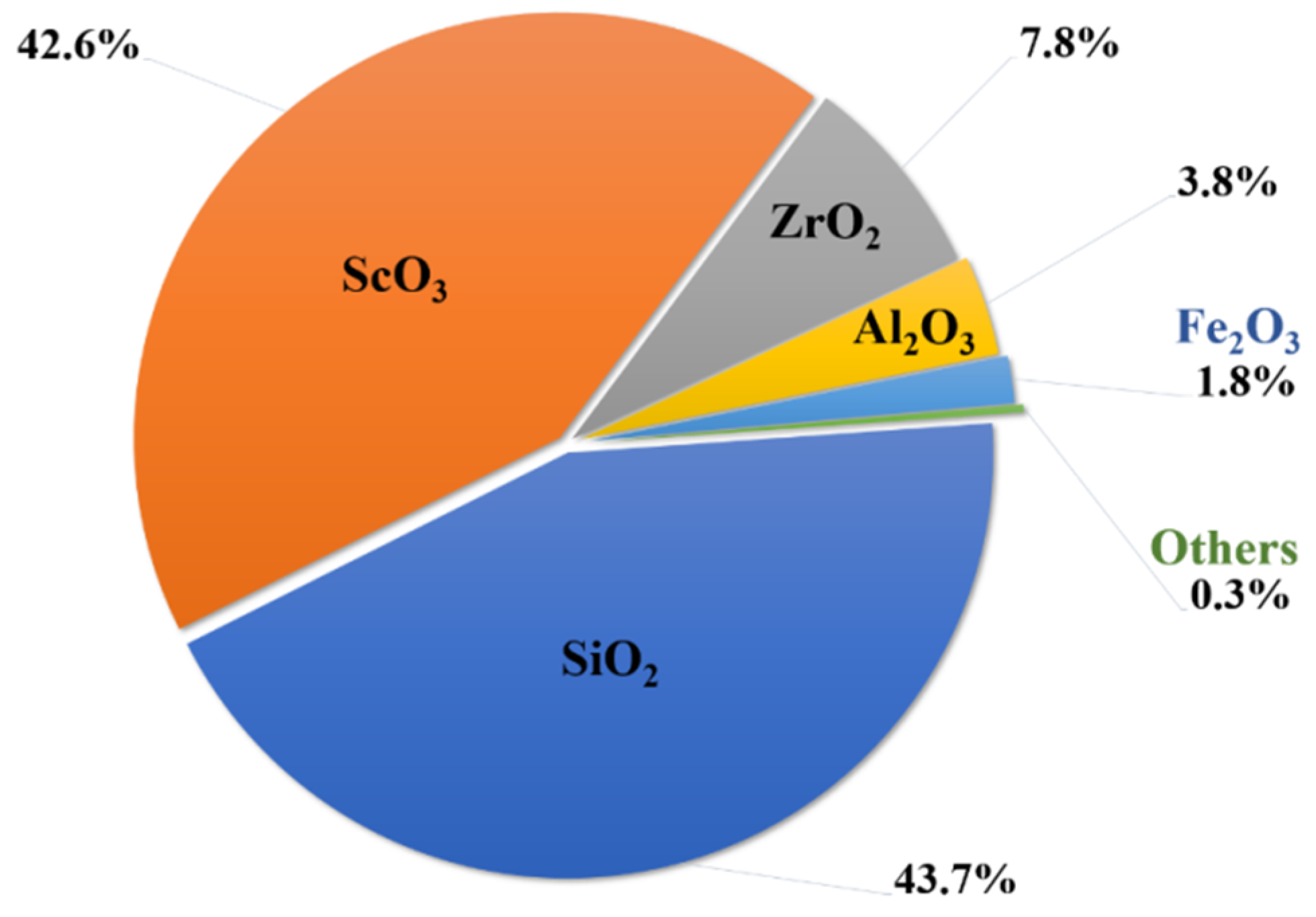 Materials 15 02376 g006 Materials 15 02376 g006