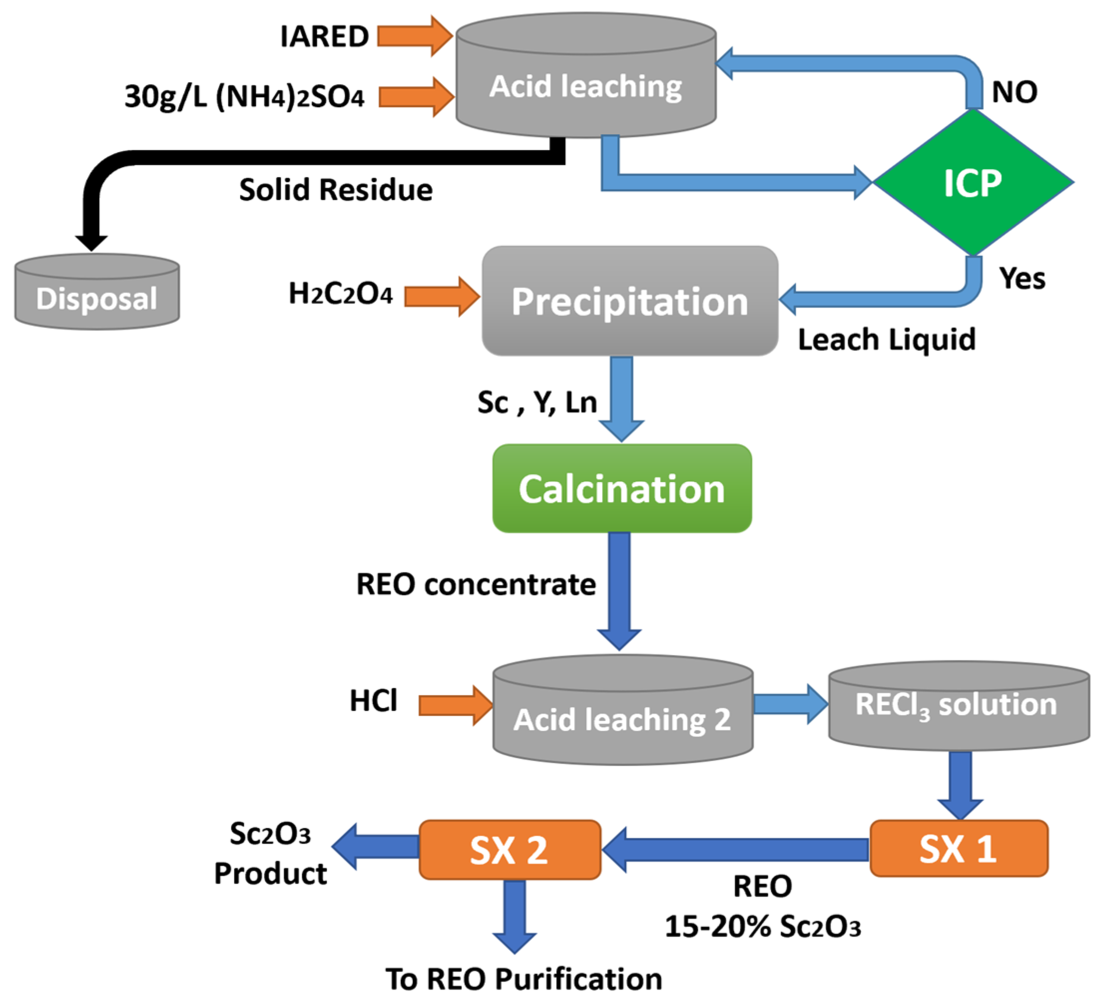 Materials 15 02376 g007 Materials 15 02376 g007