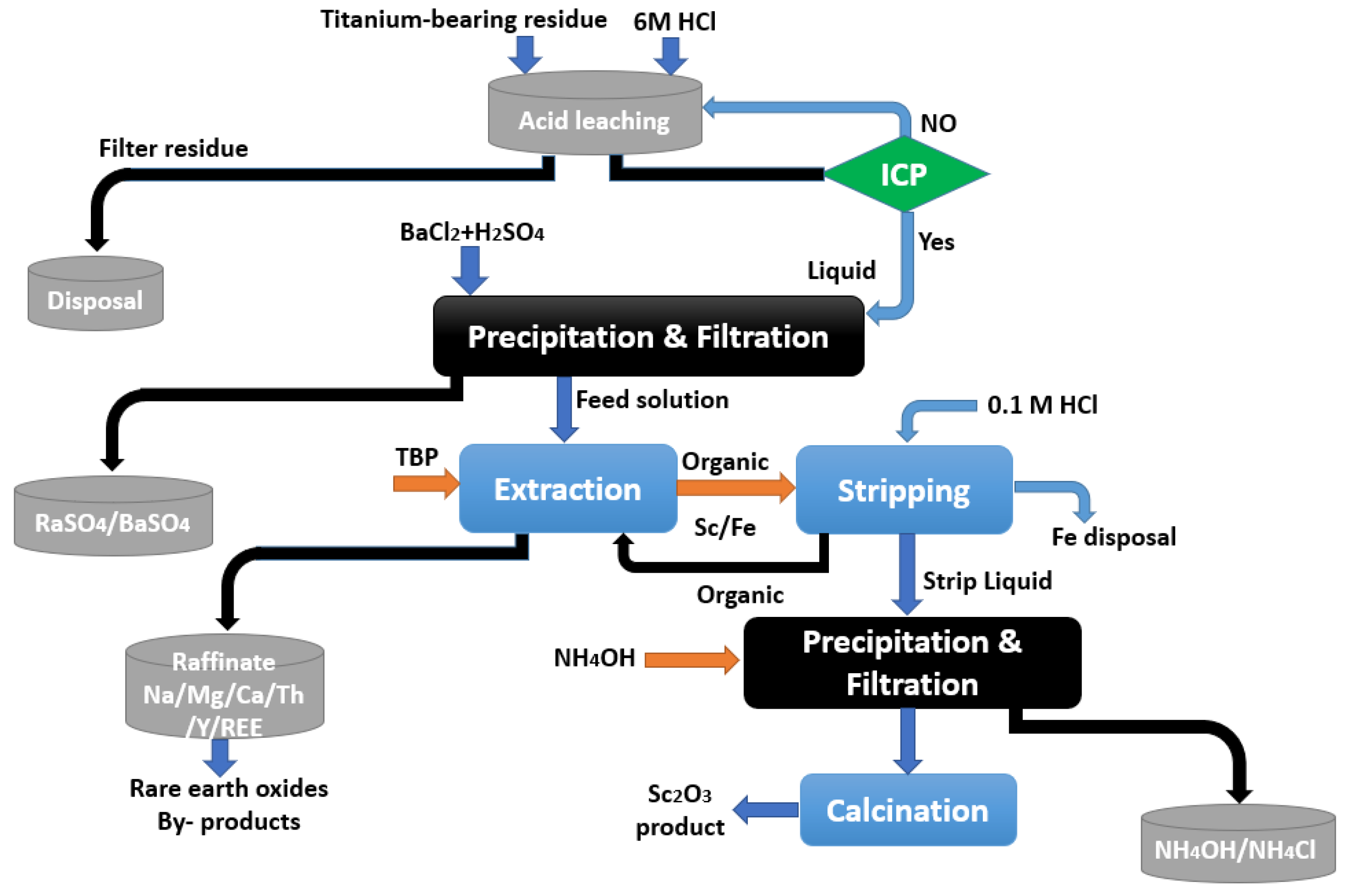 Materials 15 02376 g010 Materials 15 02376 g010