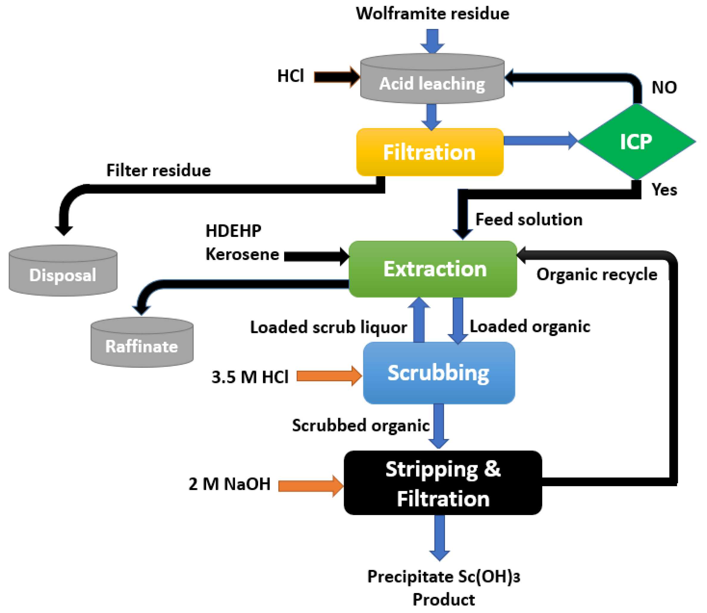 Materials 15 02376 g011 Materials 15 02376 g011