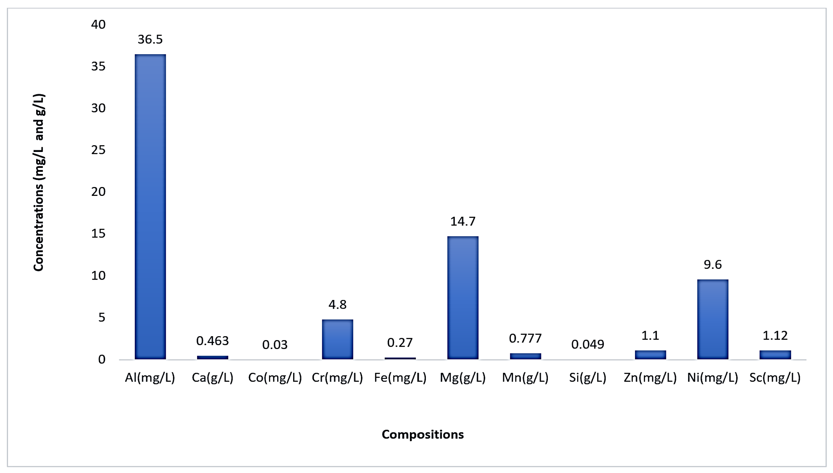 Materials 15 02376 g013 Materials 15 02376 g013