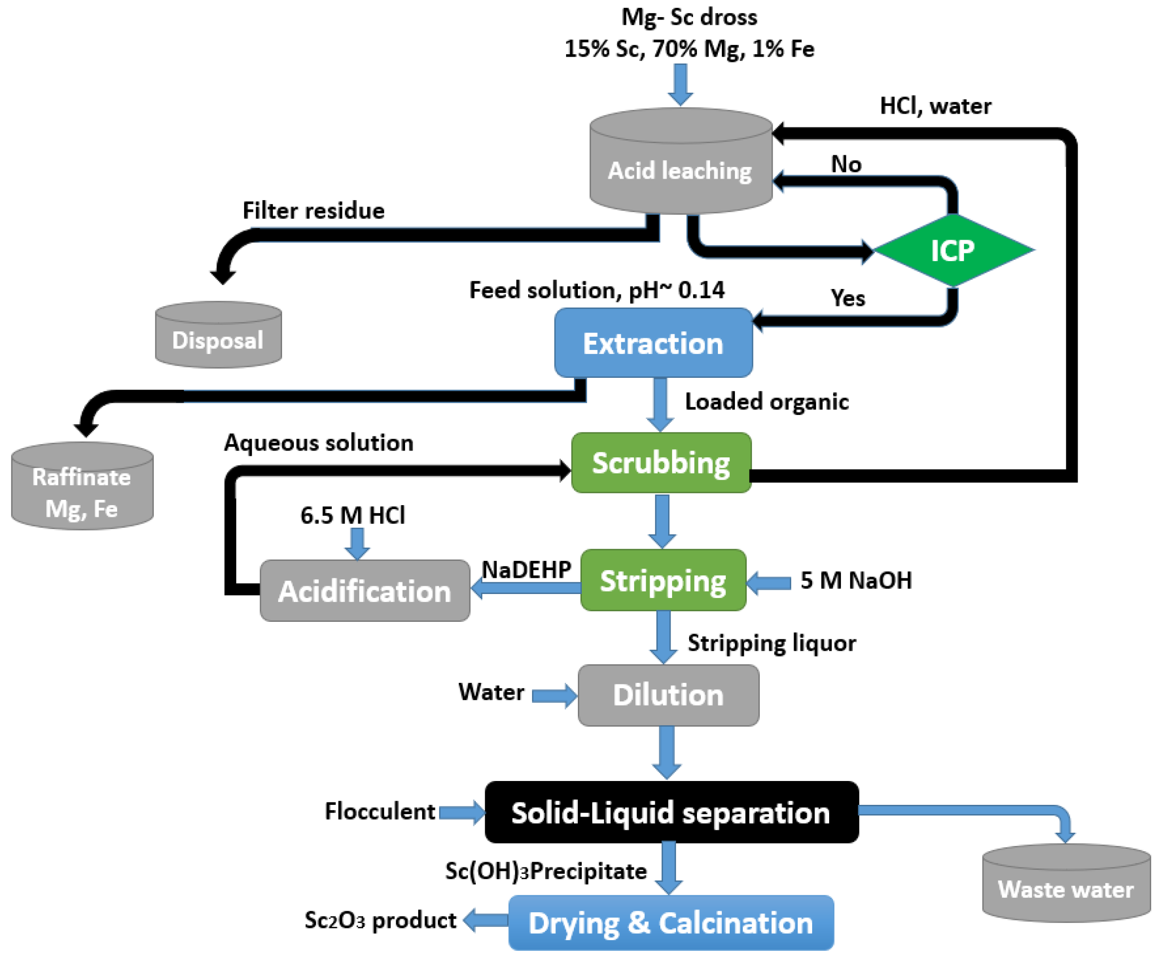 Materials 15 02376 g014 Materials 15 02376 g014