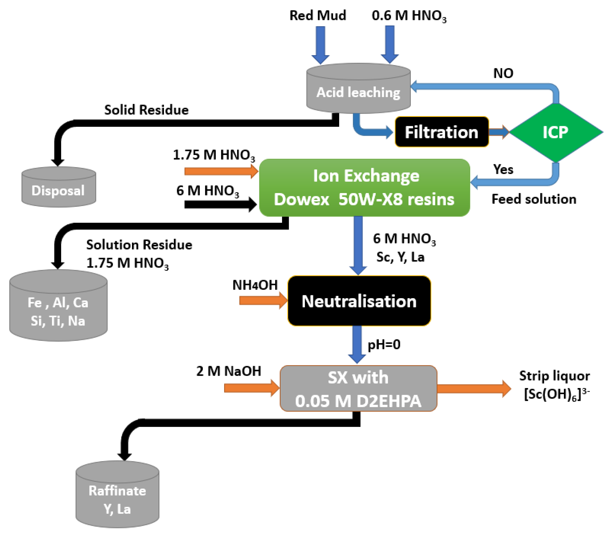 Materials 15 02376 g015 Materials 15 02376 g015