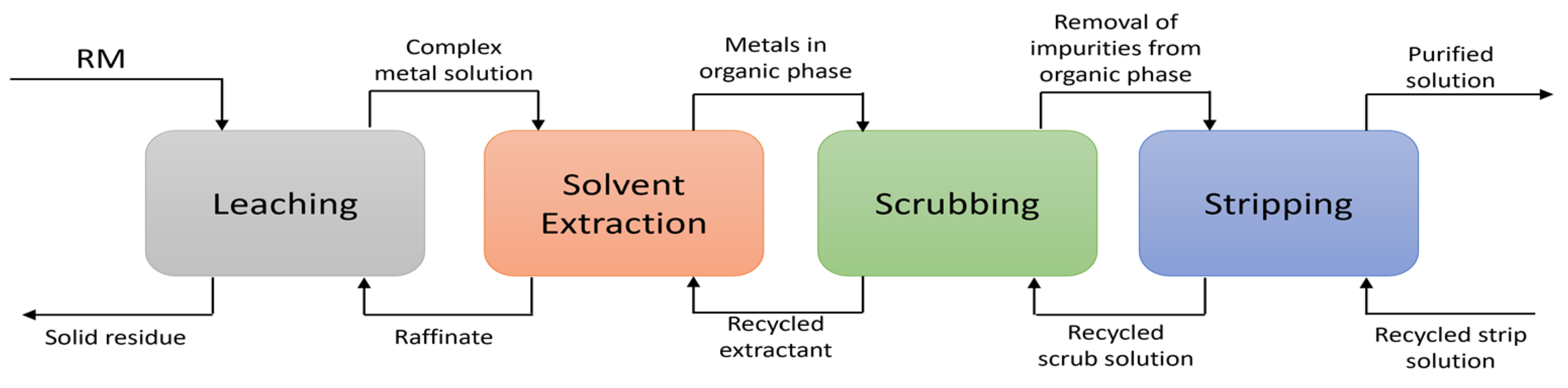 Materials 15 02376 g016 Materials 15 02376 g016