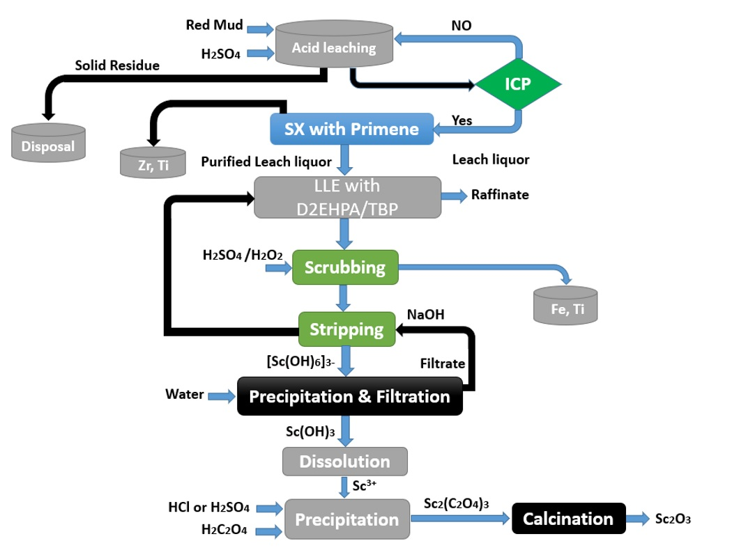 Materials 15 02376 g020 Materials 15 02376 g020
