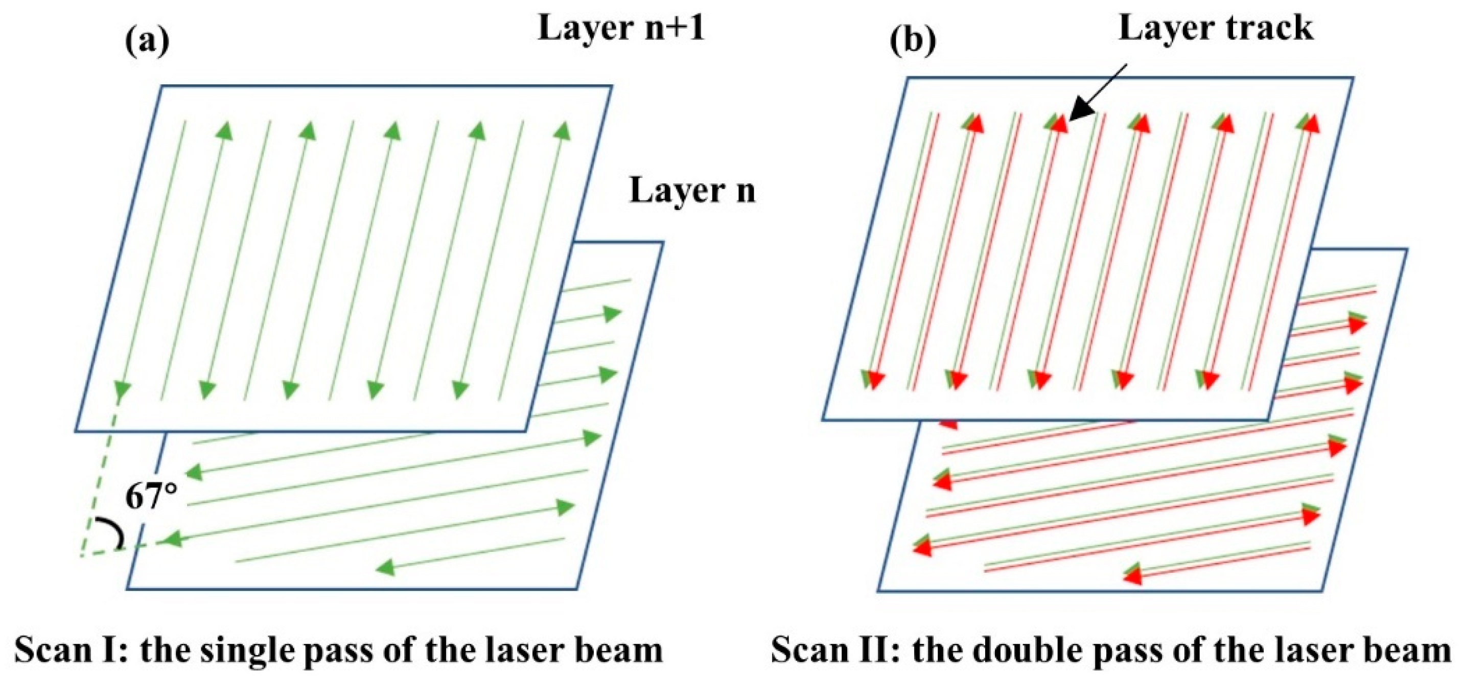 Materials 15 02380 g002
