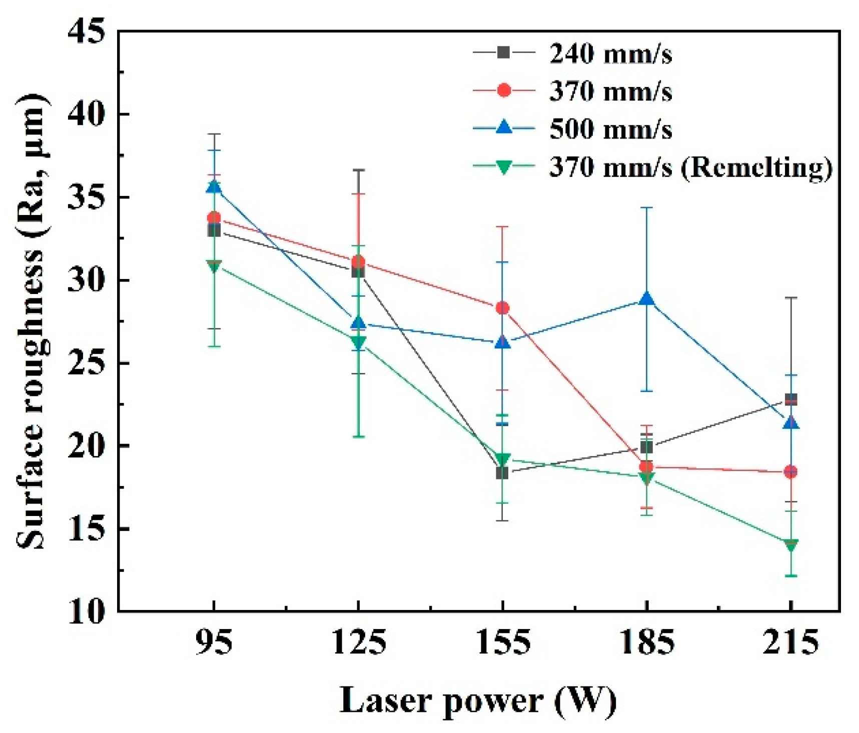 Materials 15 02380 g007
