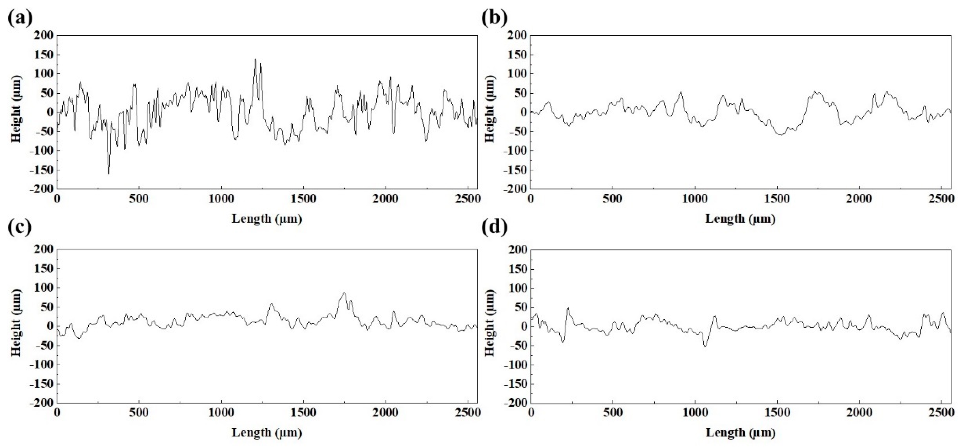 Materials 15 02380 g009