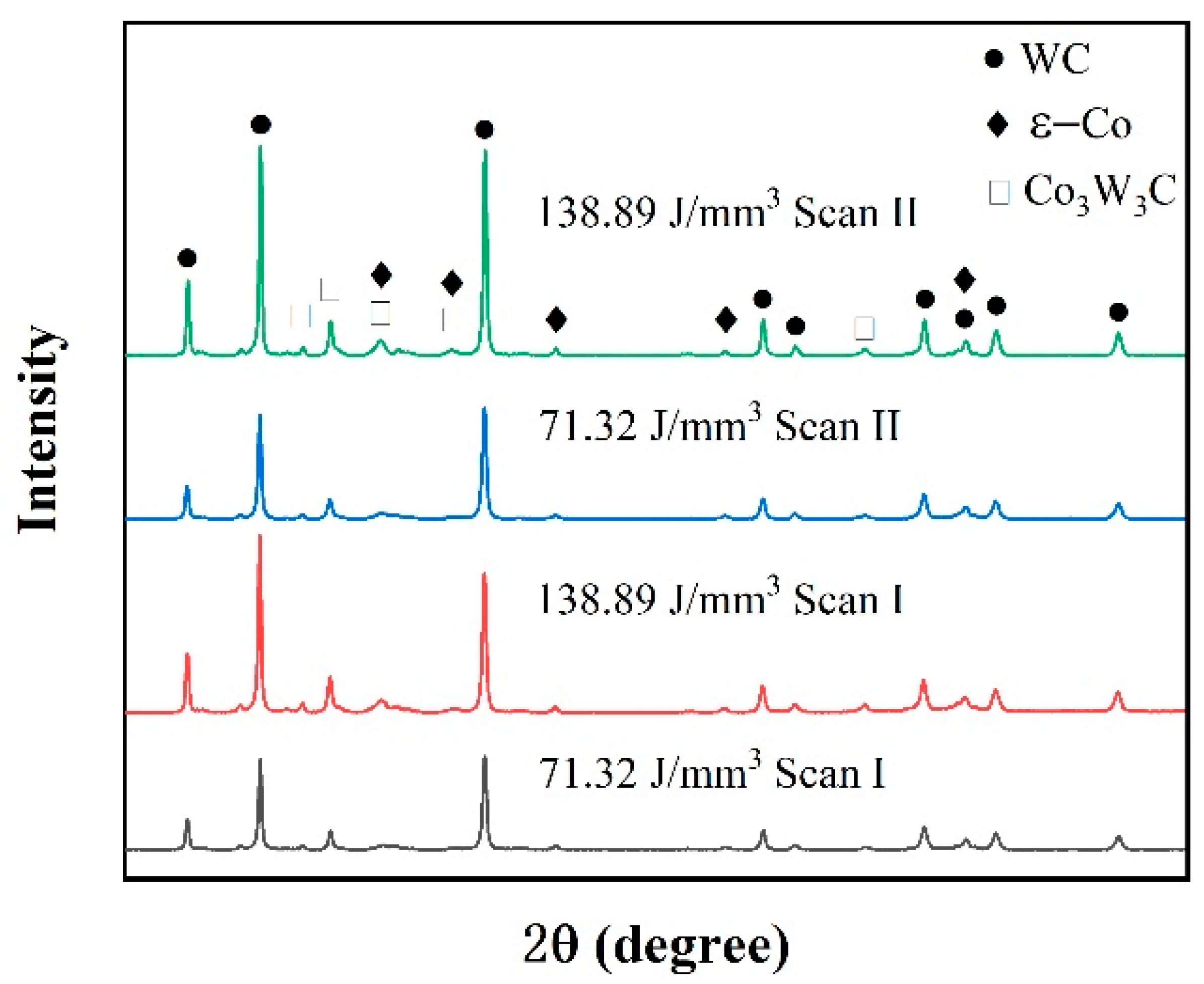 Materials 15 02380 g013