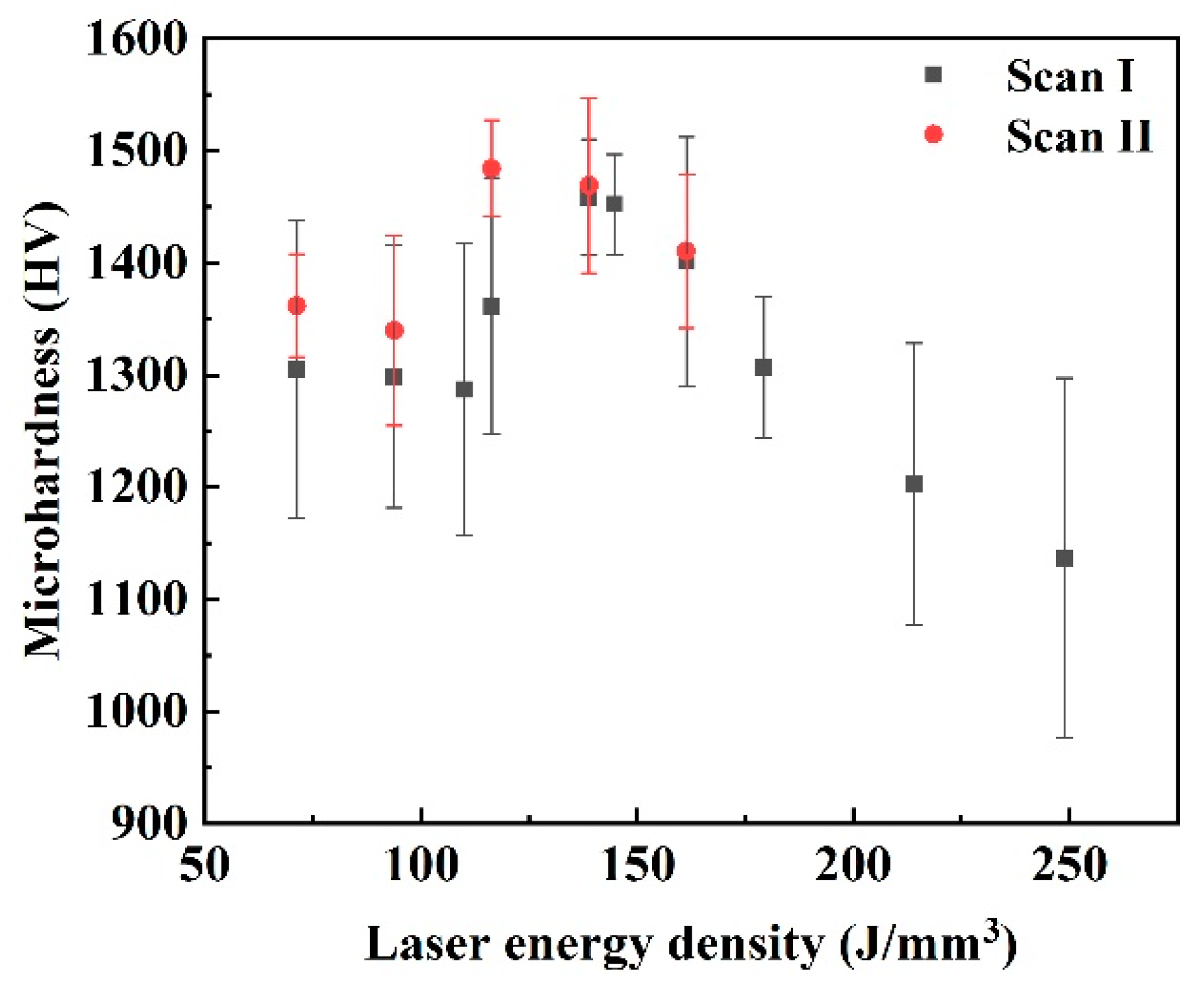 Materials 15 02380 g014