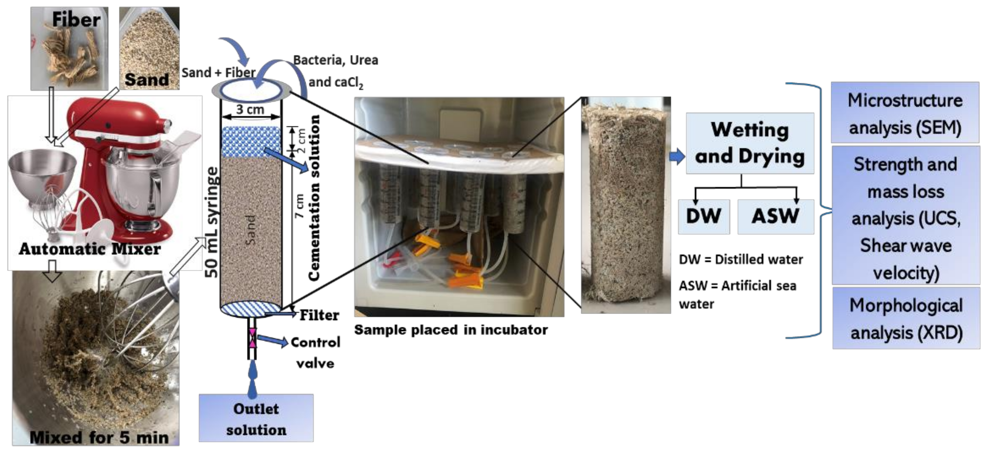 Materials 15 02389 g002