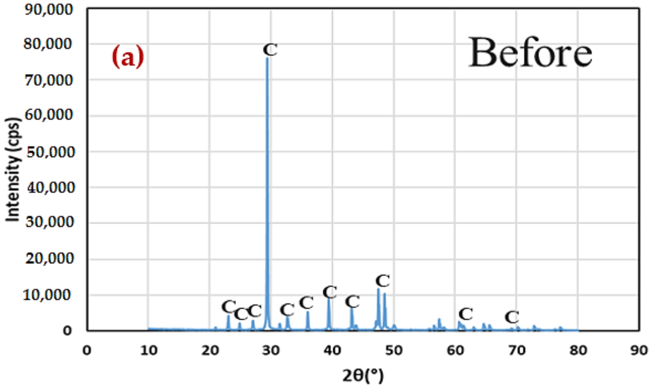 Materials 15 02389 g012a