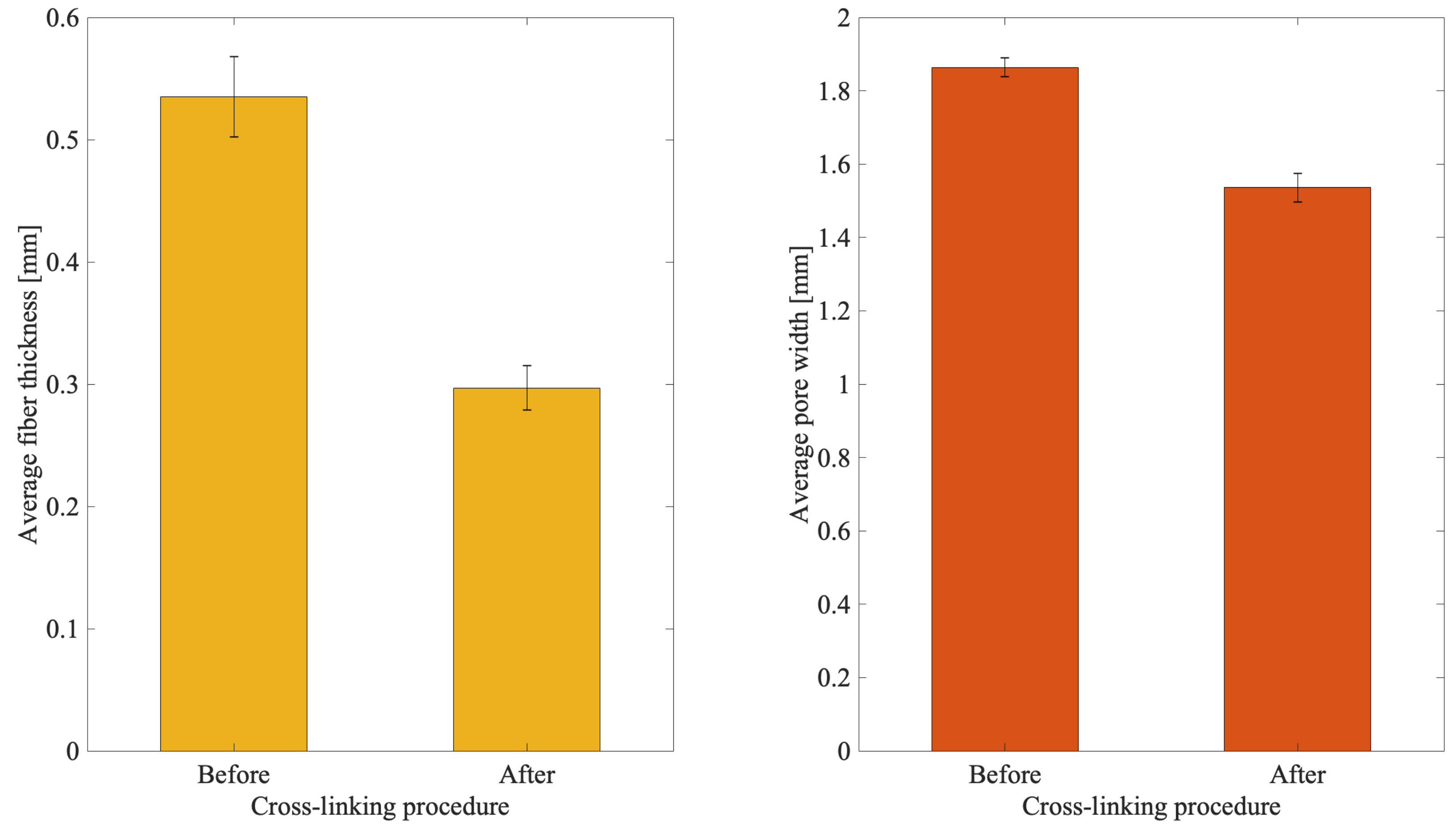 Materials 15 02394 g003