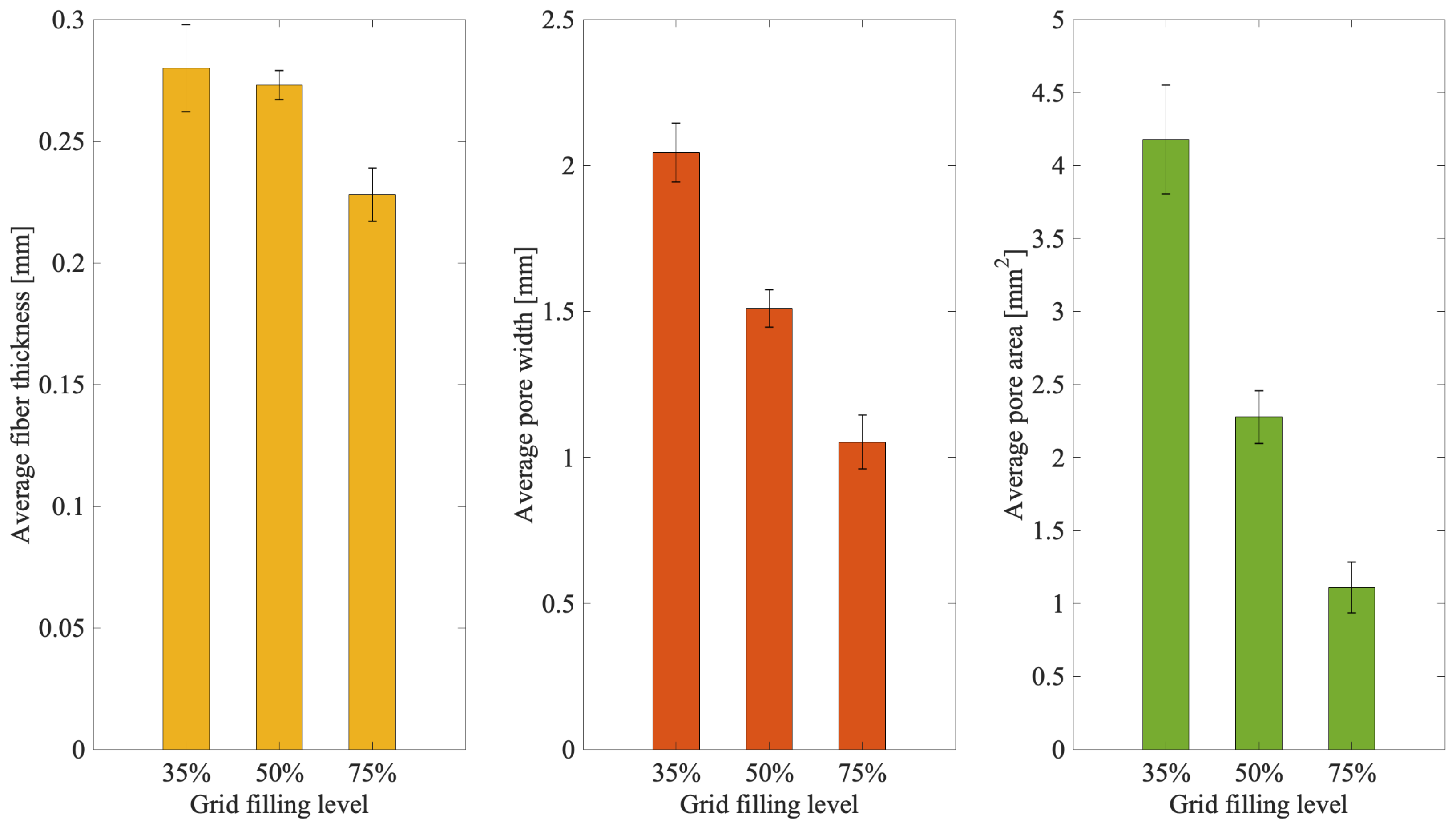 Materials 15 02394 g005