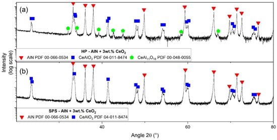 PDF) Phase assembly and electrical conductivity of spark plasma sintered  CeO2–ZrO2 ceramics