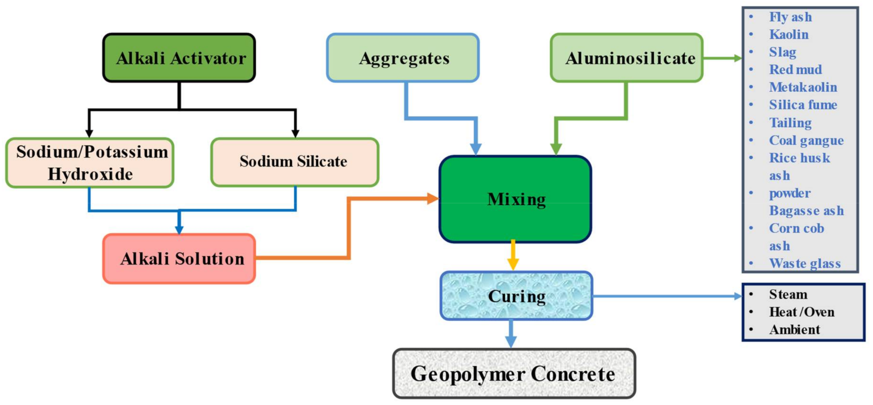 Materials 15 02400 g001