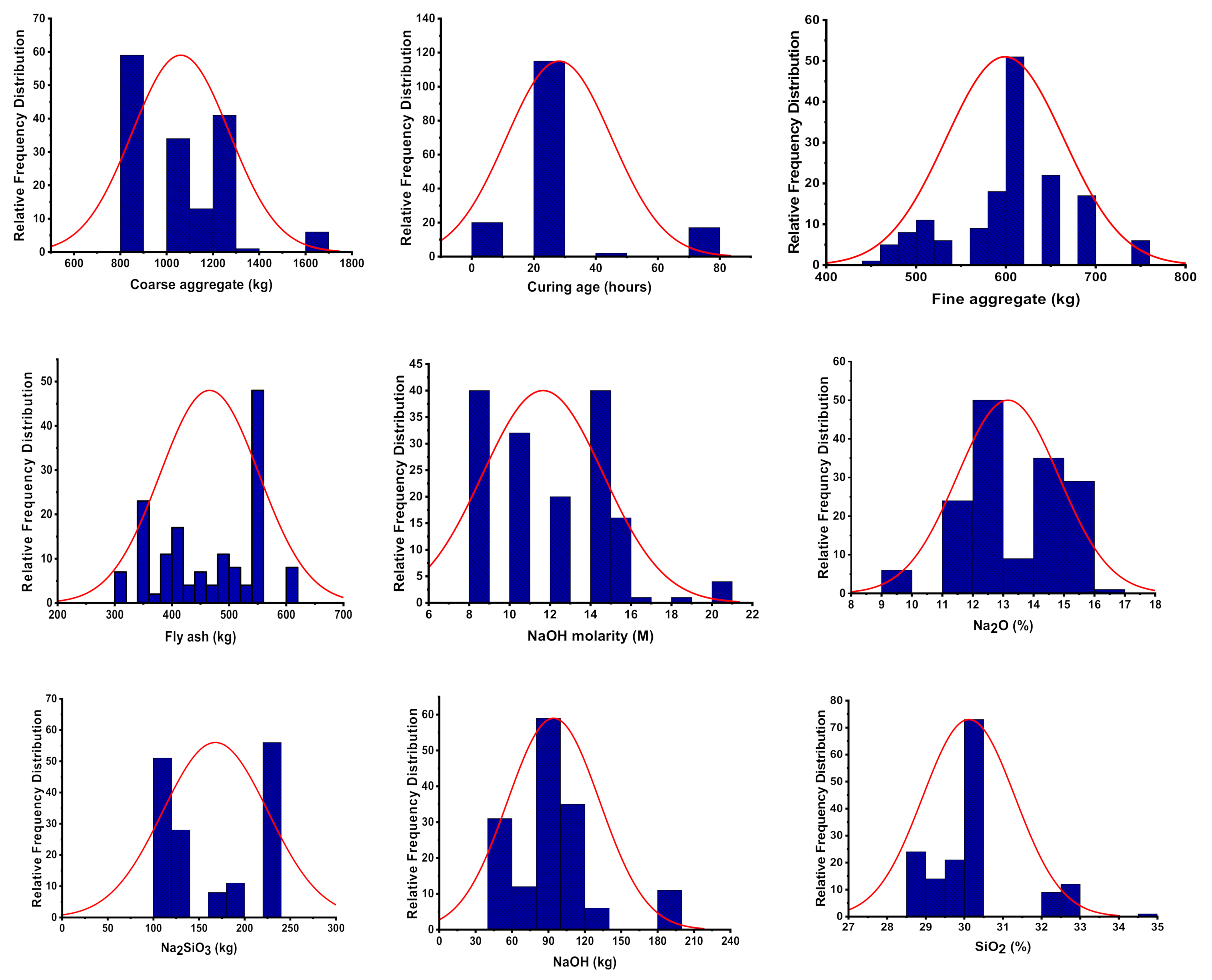 Materials 15 02400 g002