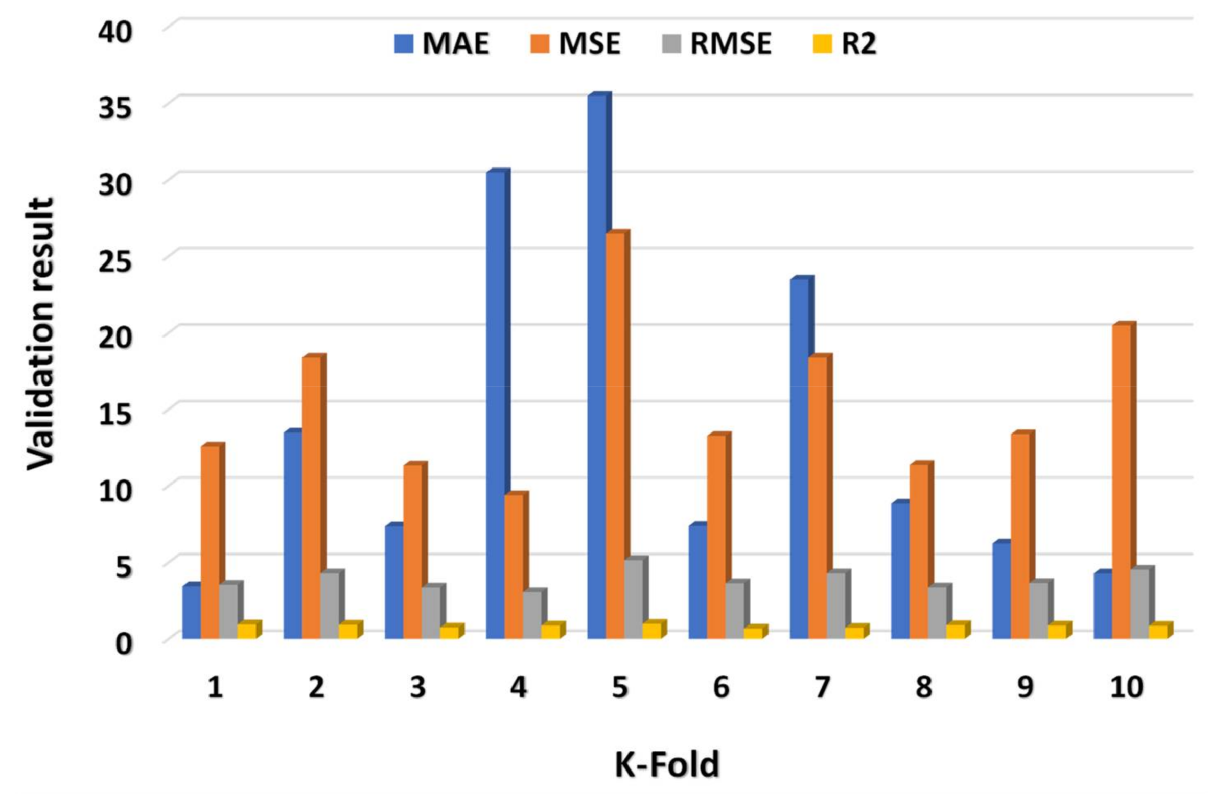 Materials 15 02400 g009