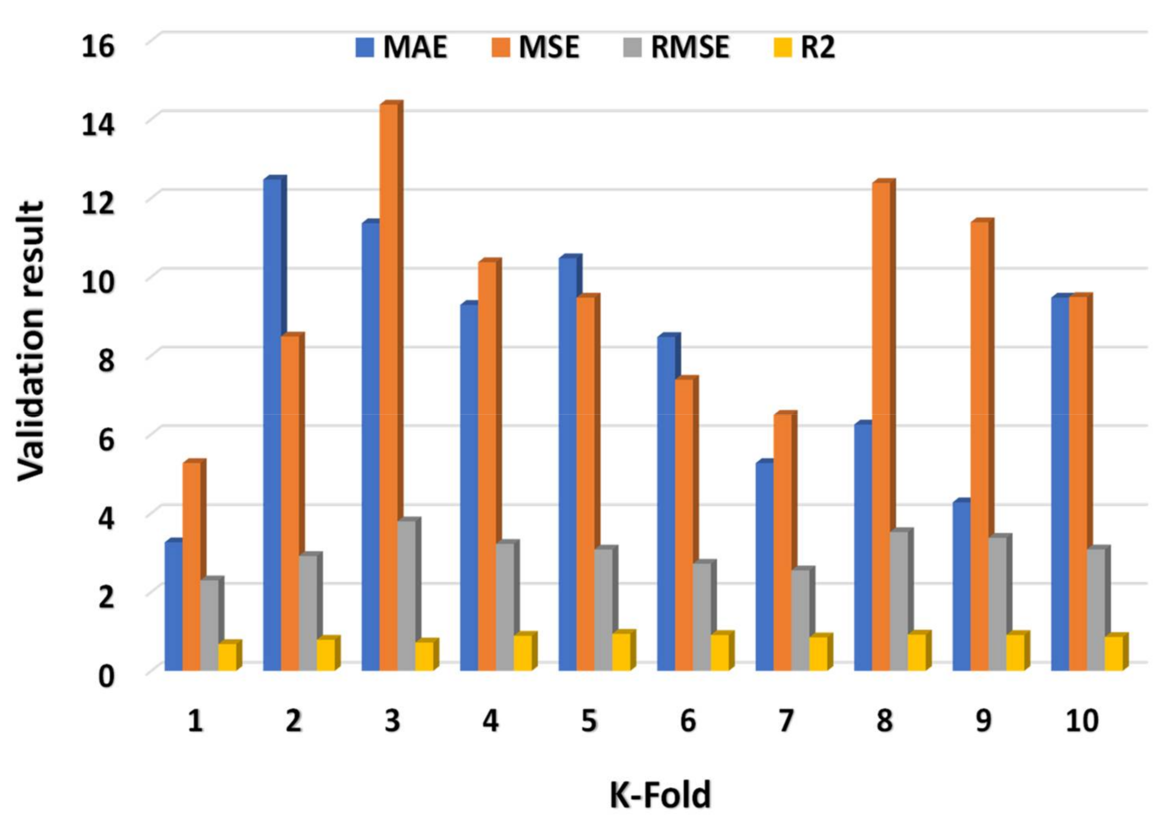 Materials 15 02400 g010