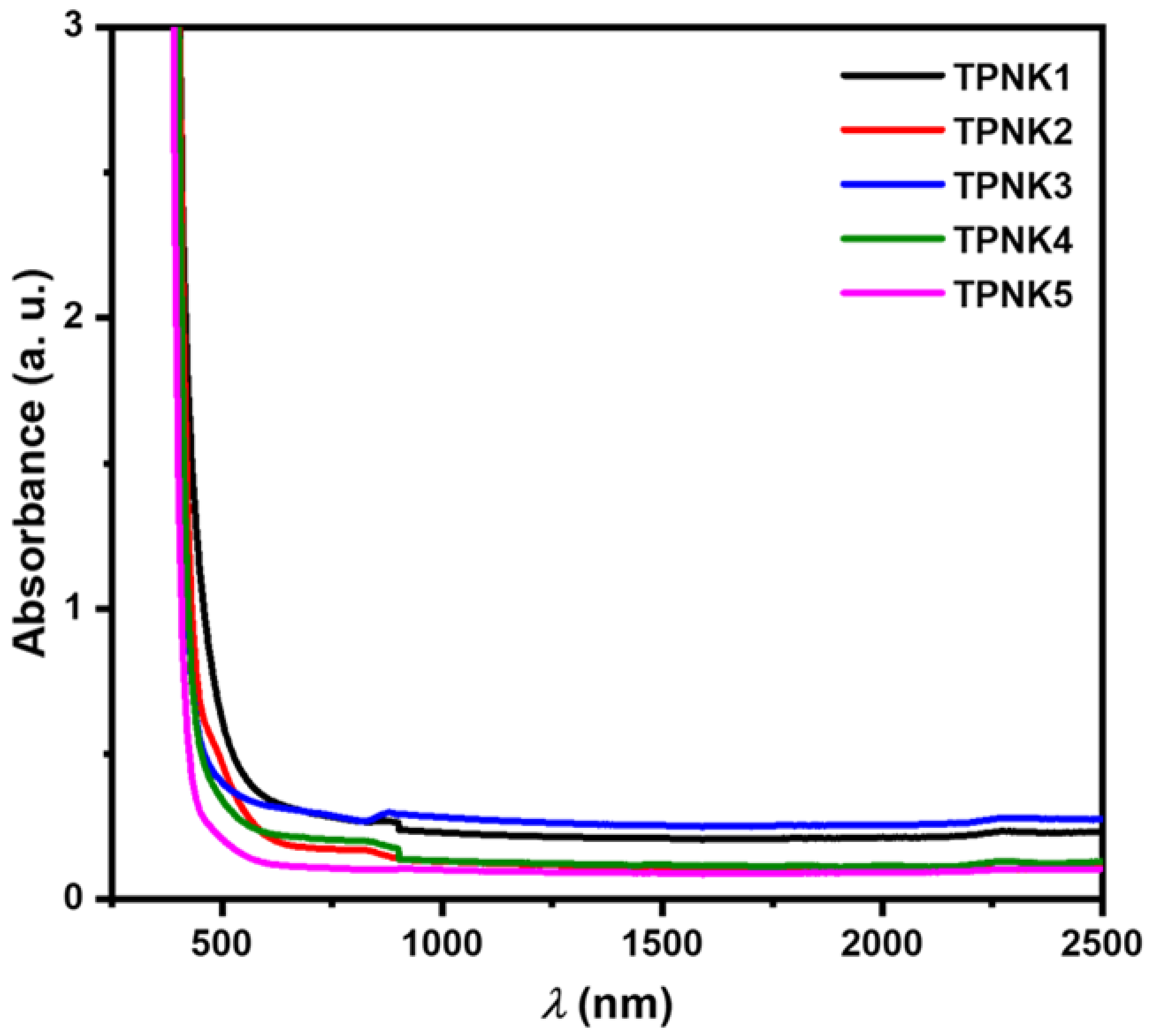 Materials 15 02403 g004 Materials 15 02403 g004