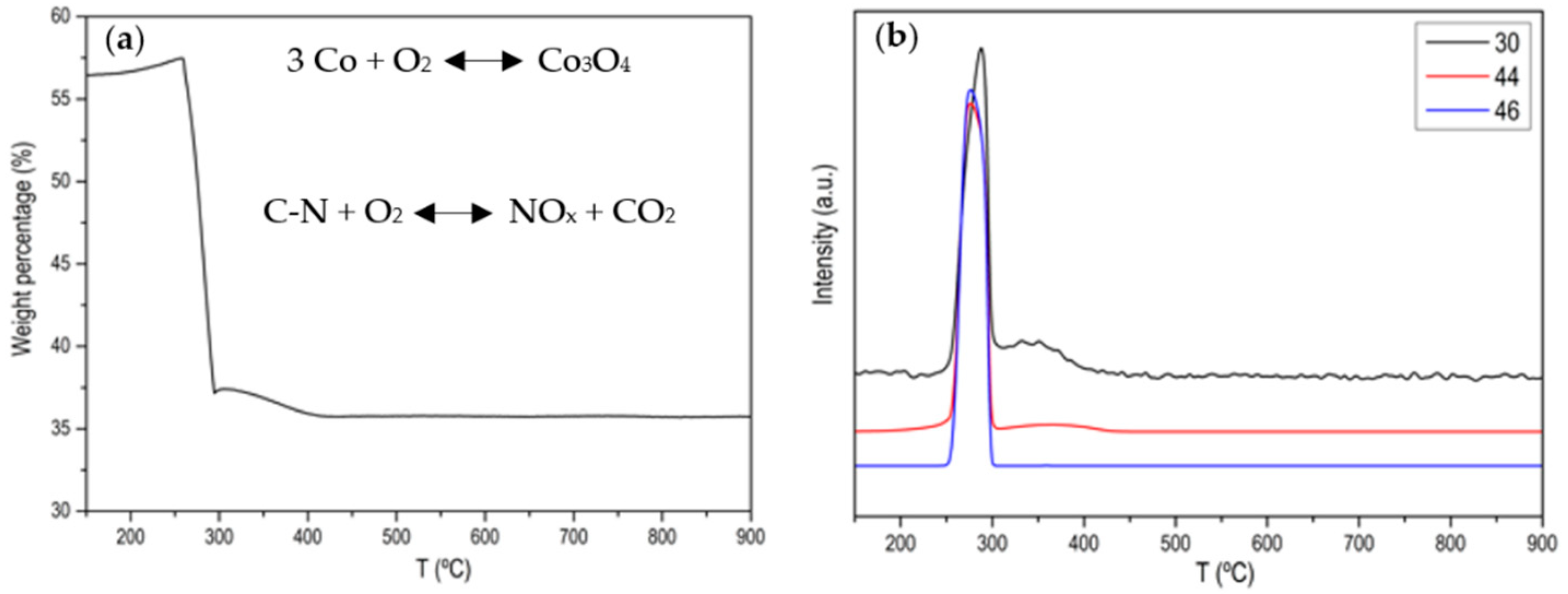 Materials 15 02415 g002