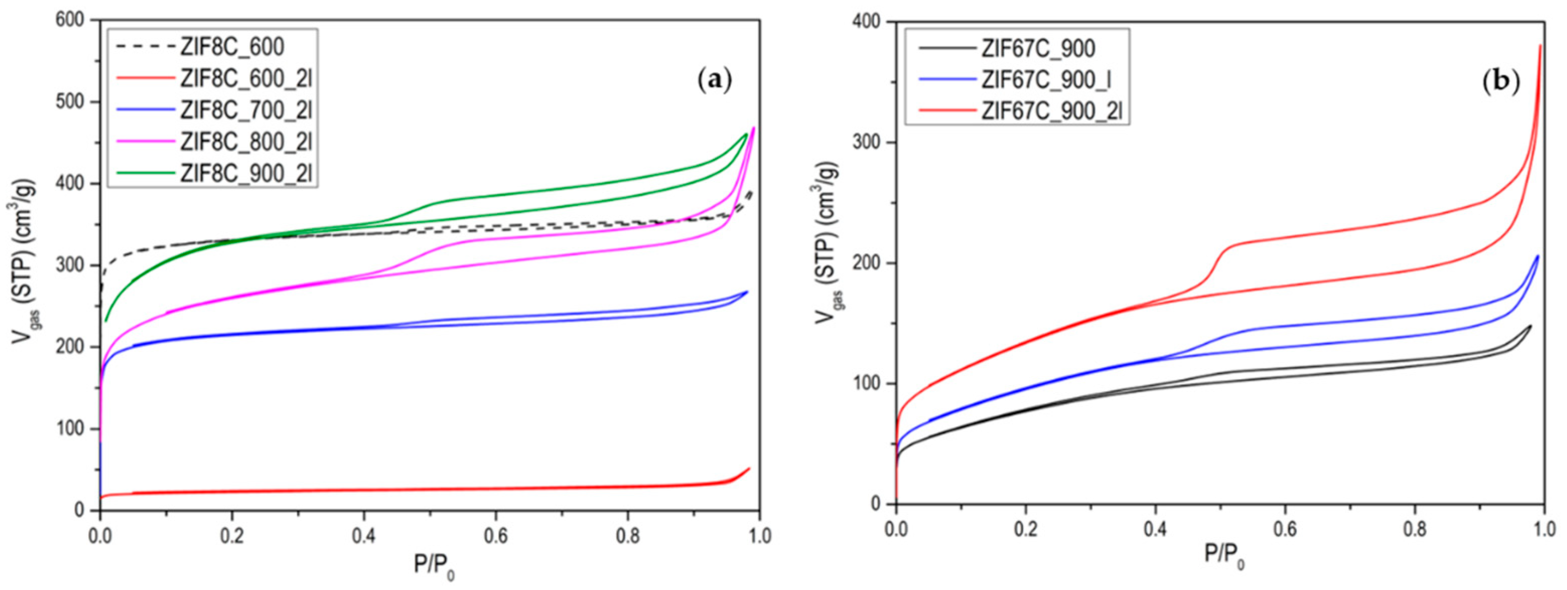 Materials 15 02415 g003