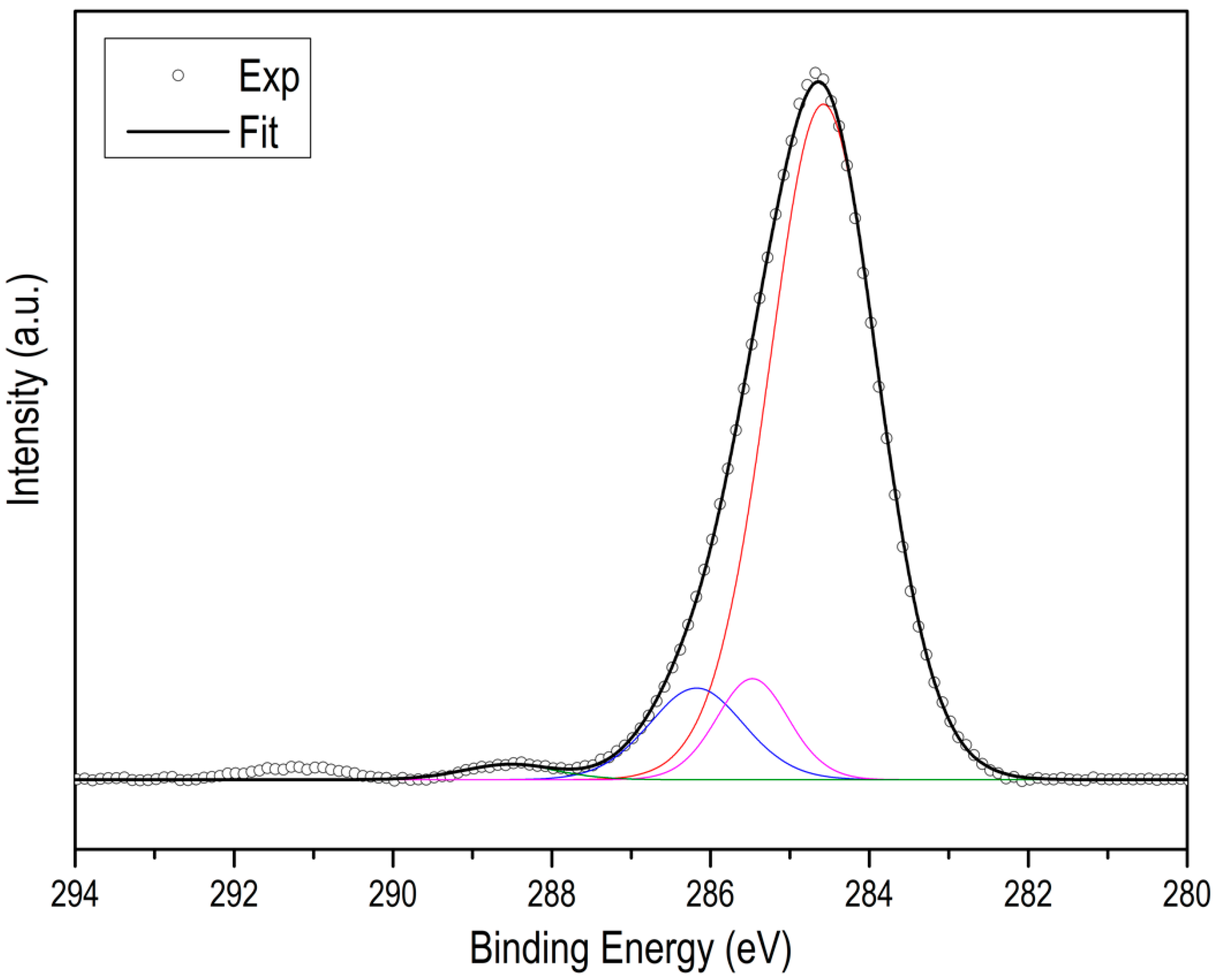 Materials 15 02415 g0a5