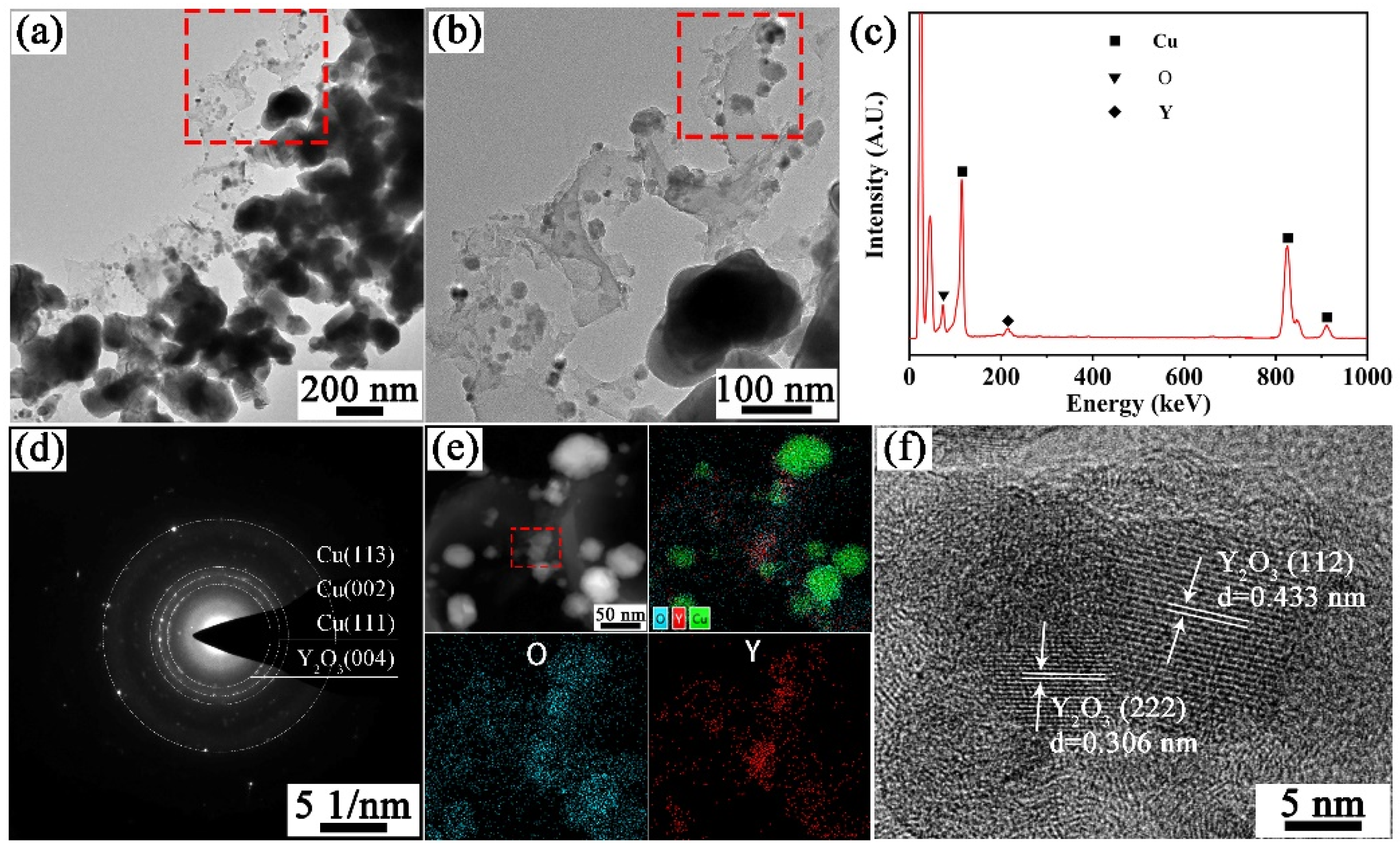 Materials 15 02416 g003