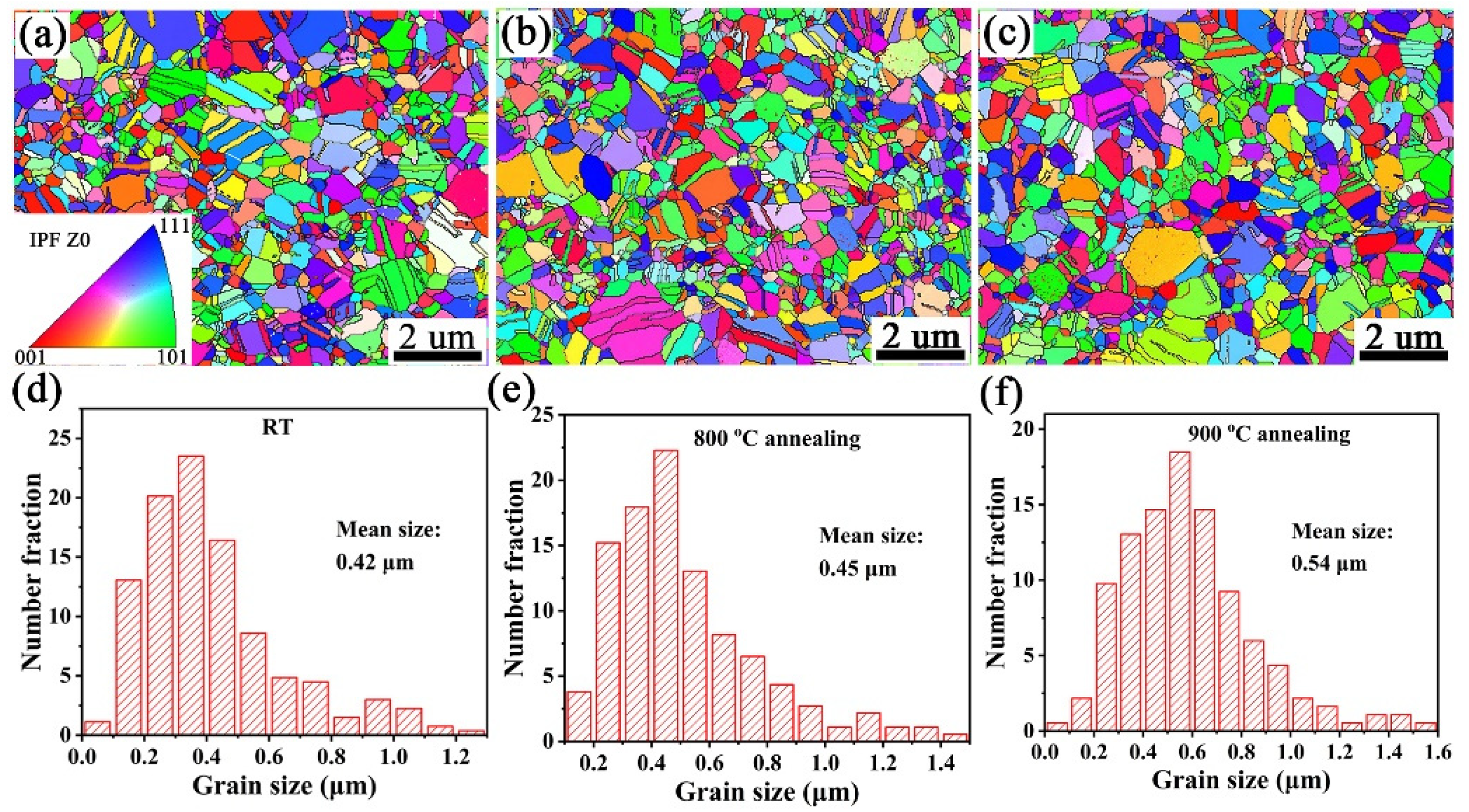 Materials 15 02416 g004