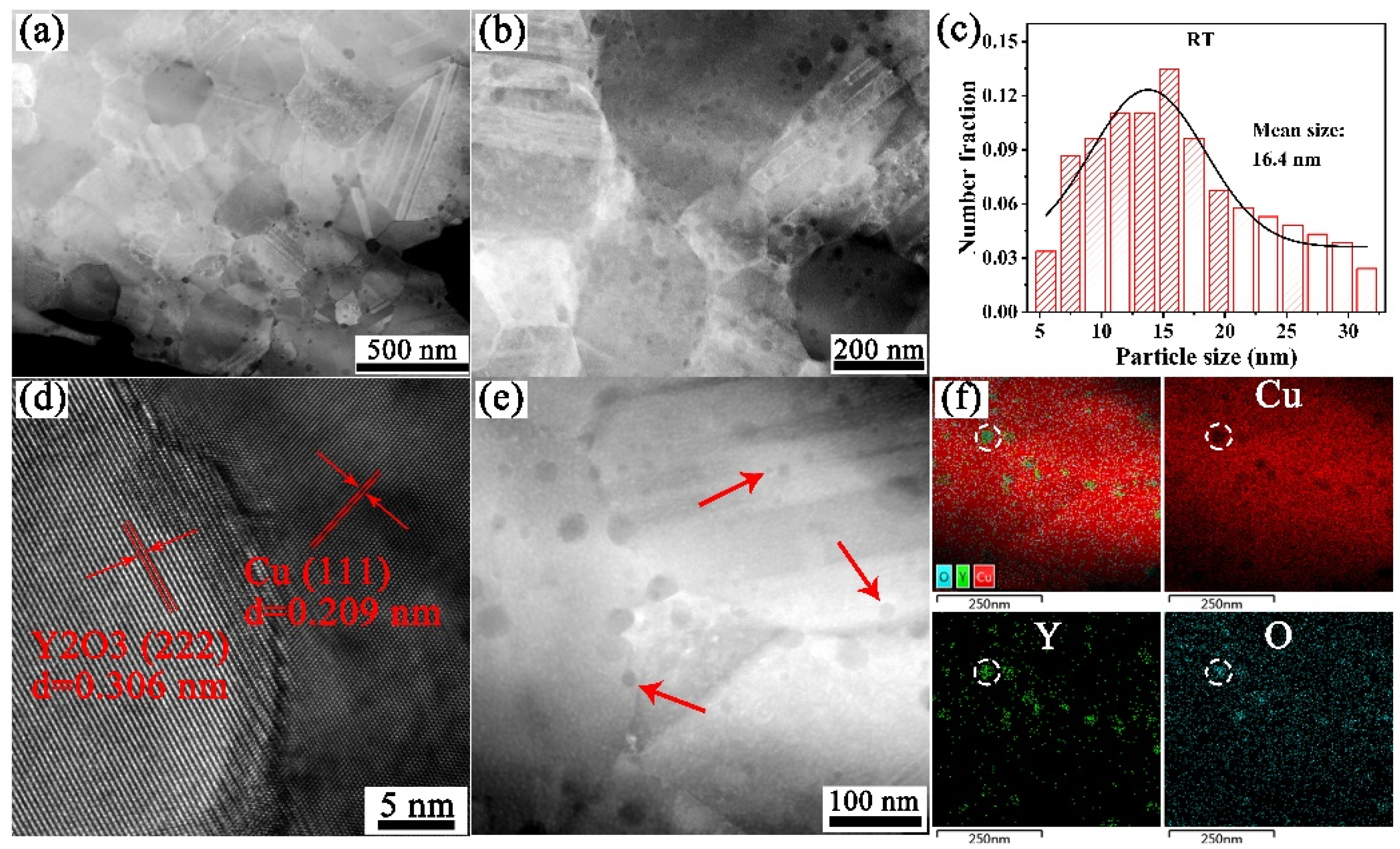 Materials 15 02416 g005