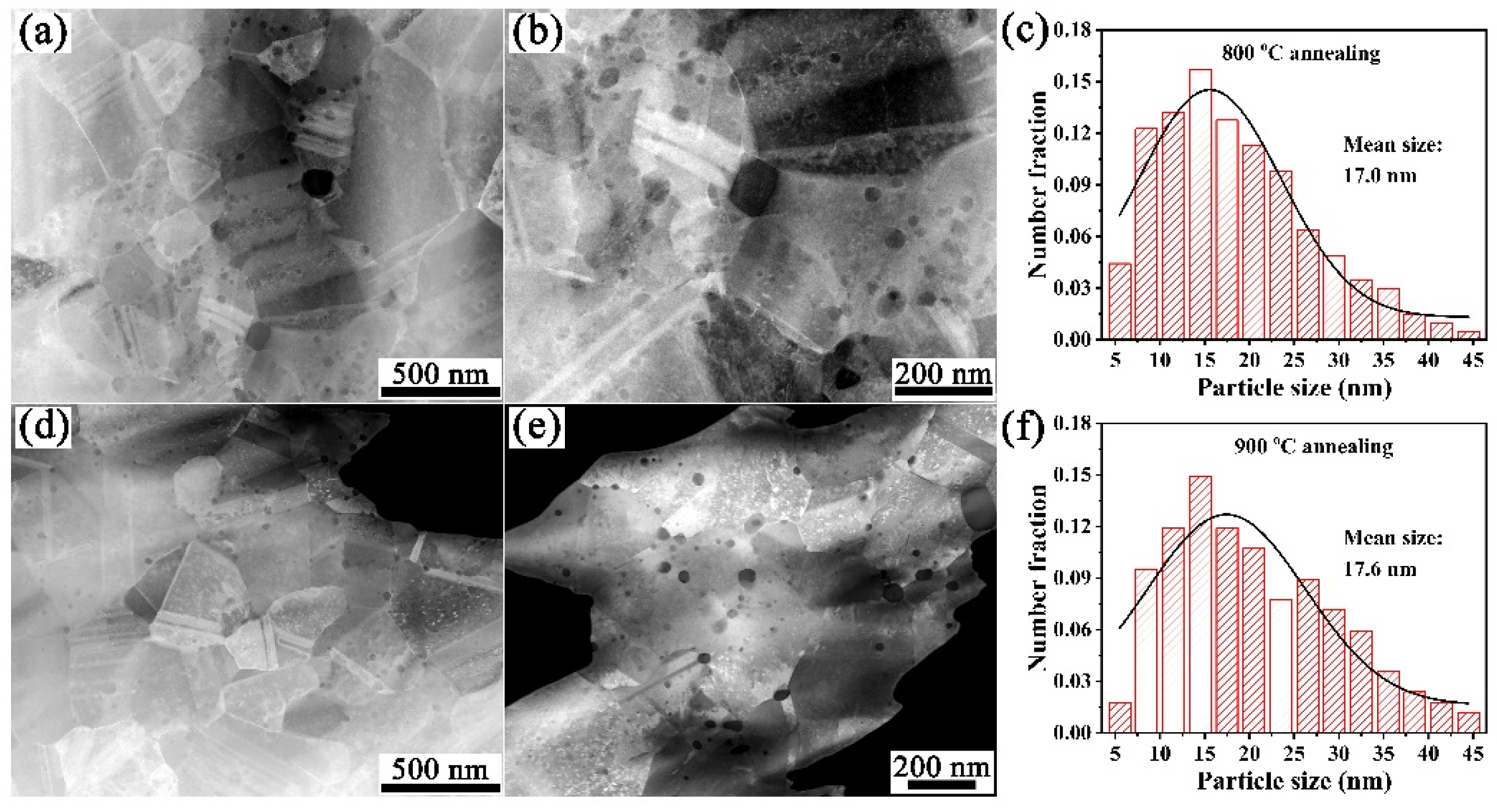 Materials 15 02416 g006
